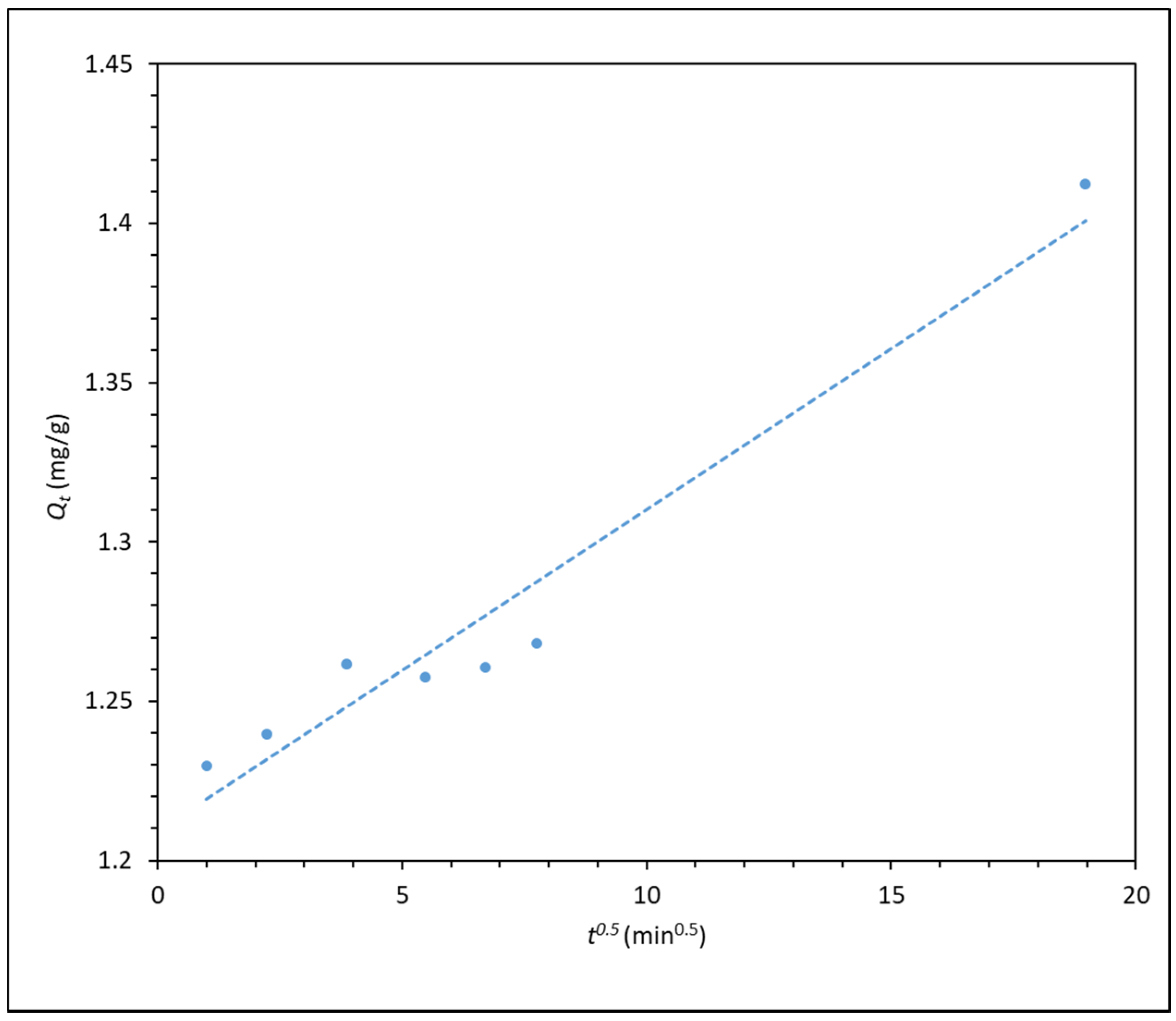 Polymers 14 00405 g006