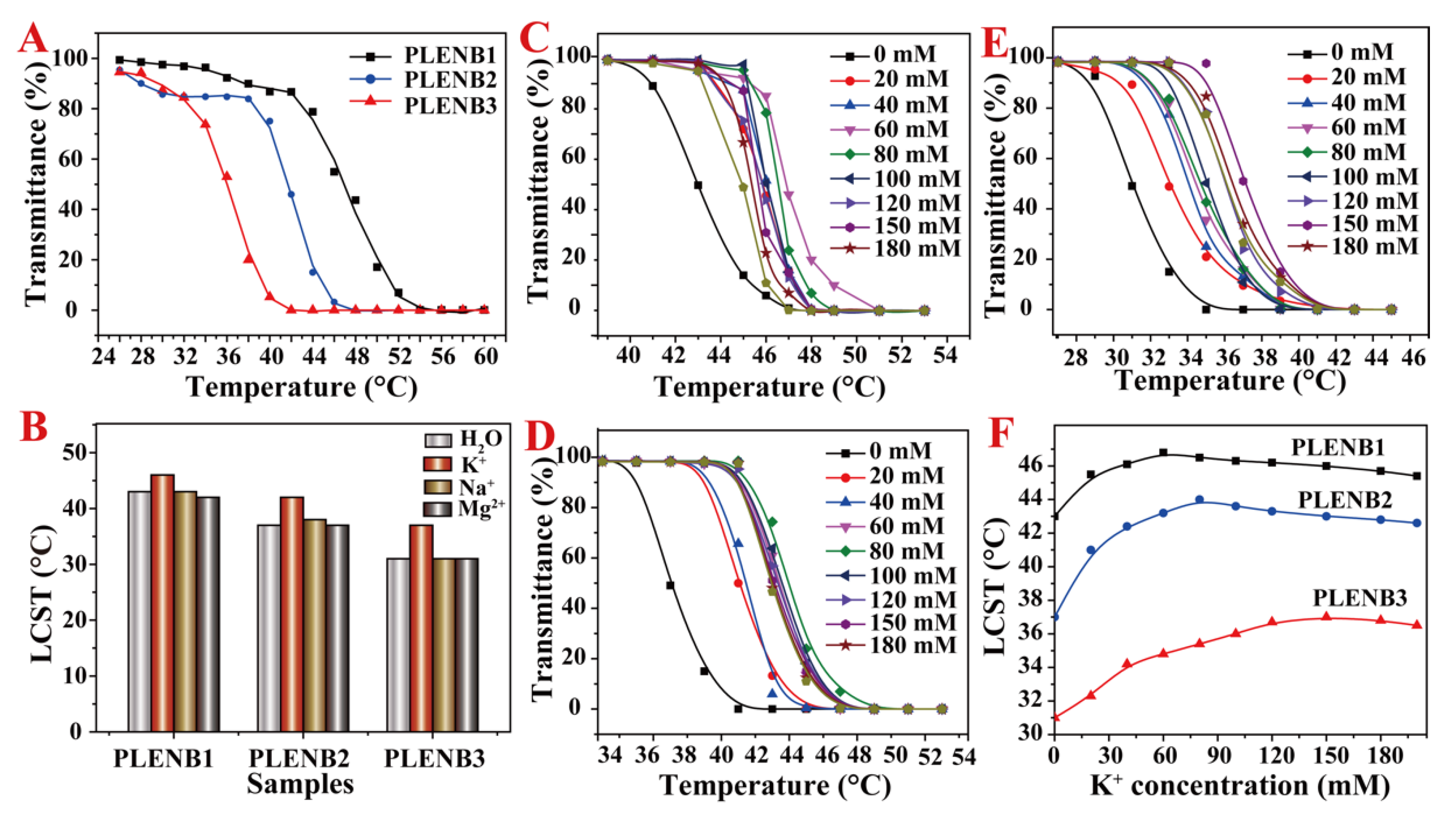 Polymers 14 00406 g003