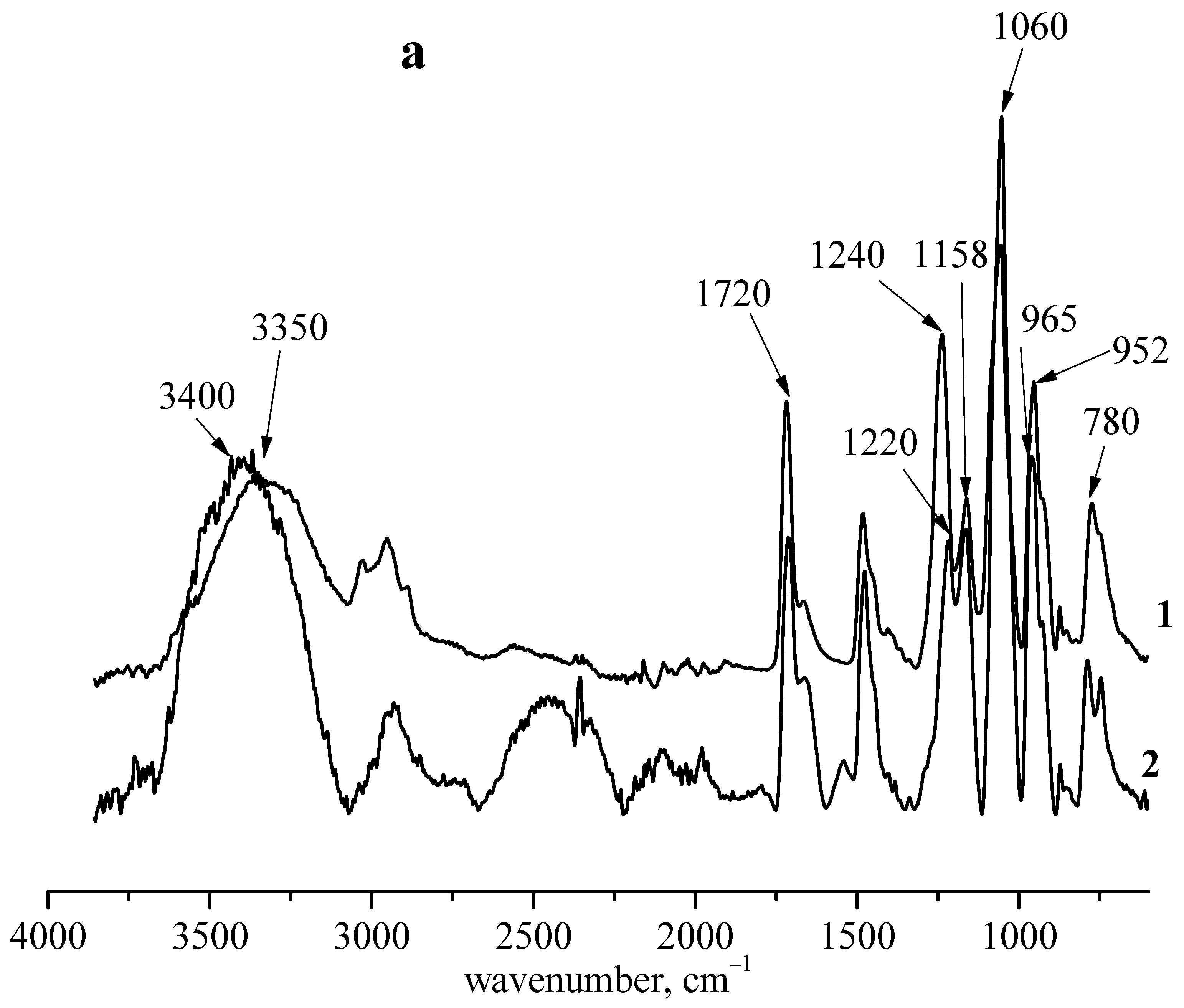 Polymers 14 00407 g005a