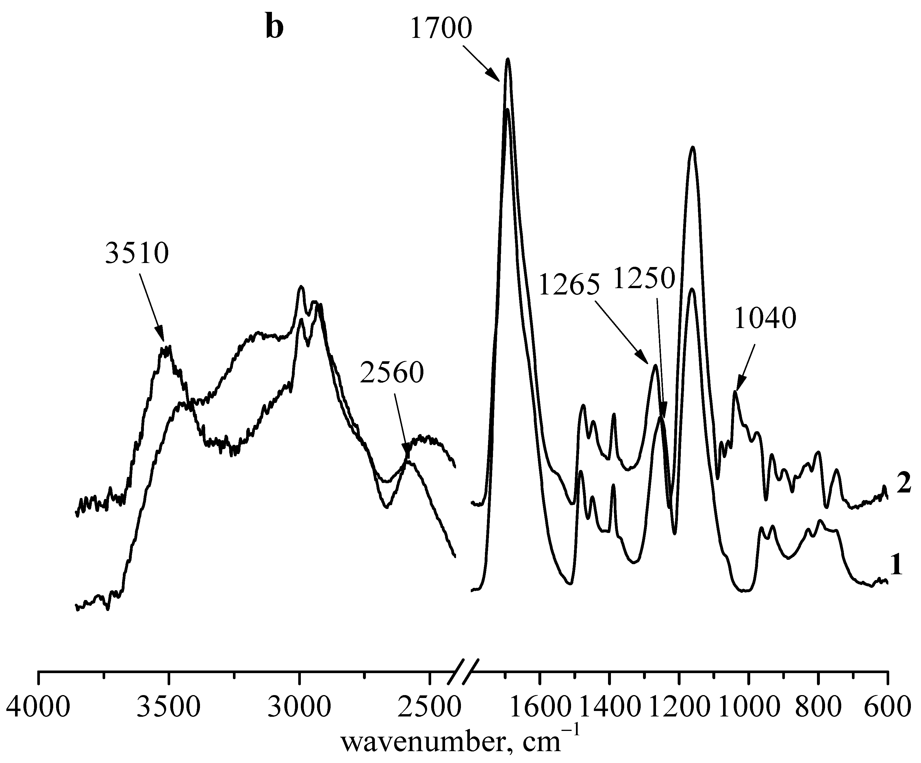 Polymers 14 00407 g005b