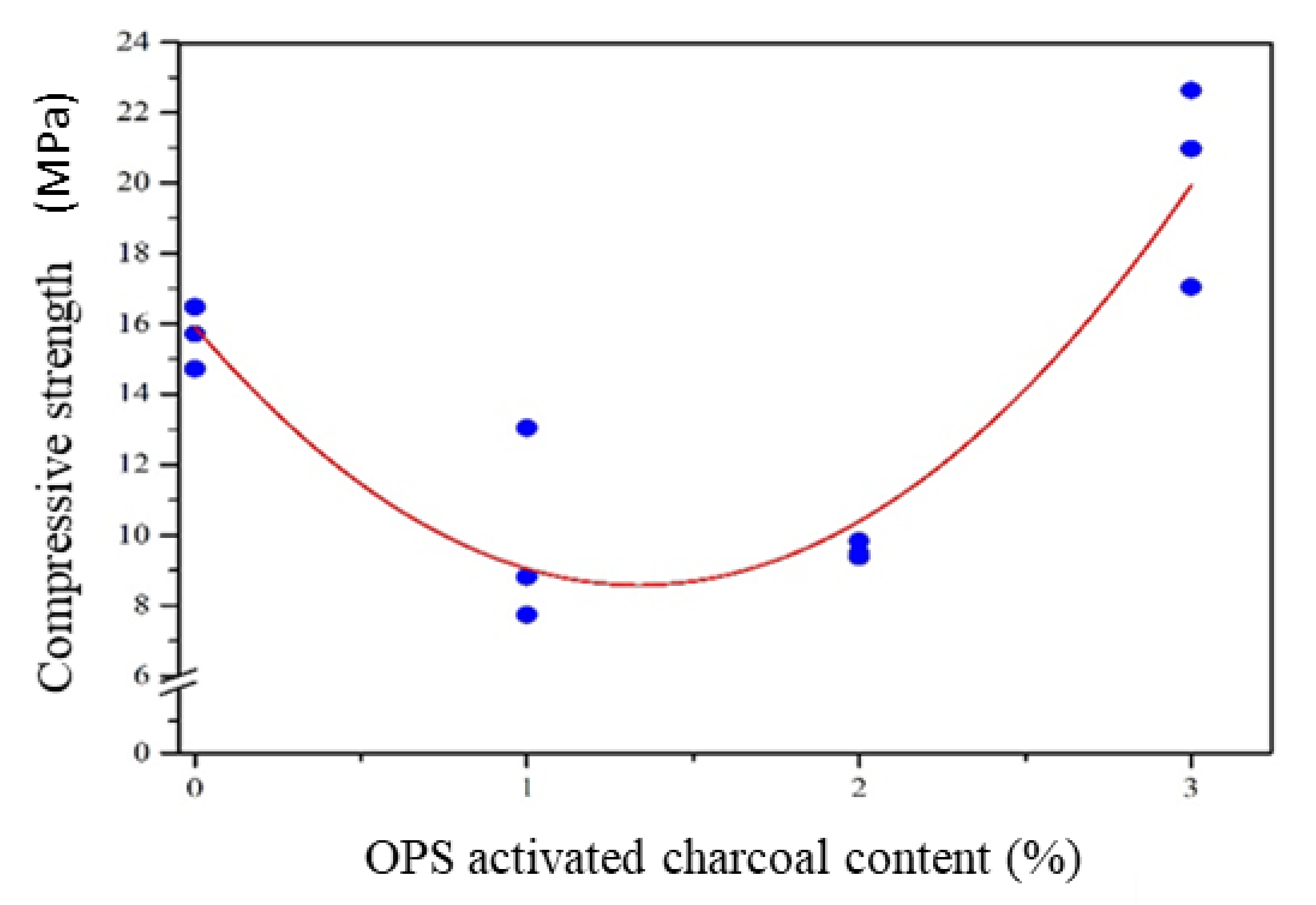 Polymers 14 00410 g006
