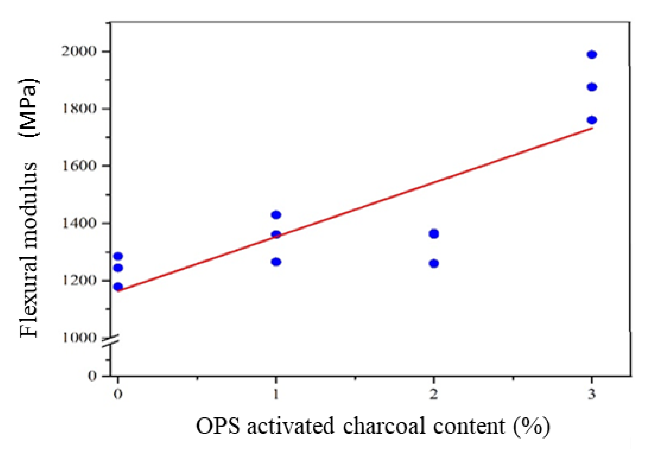 Polymers 14 00410 g008