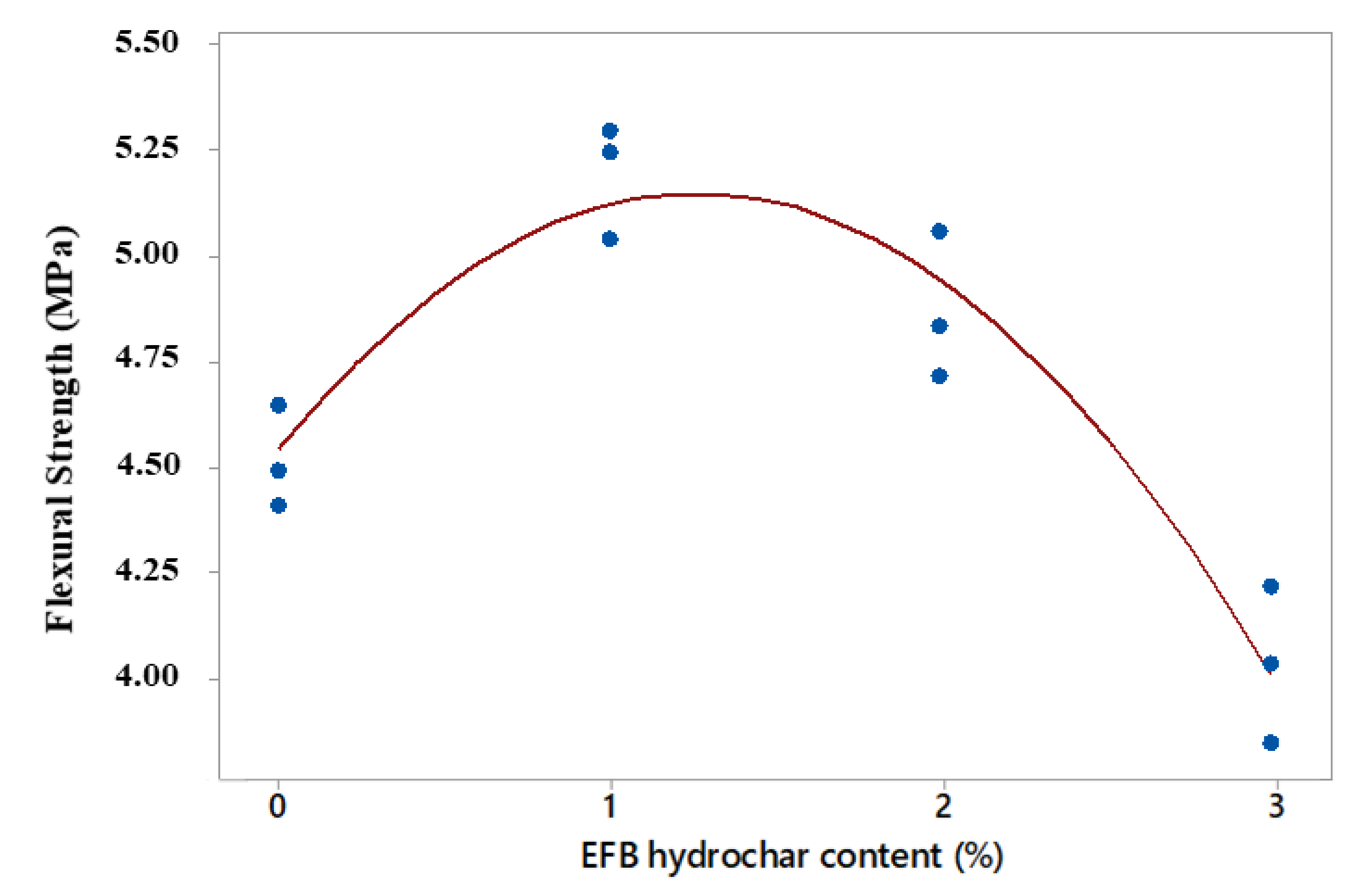 Polymers 14 00410 g010