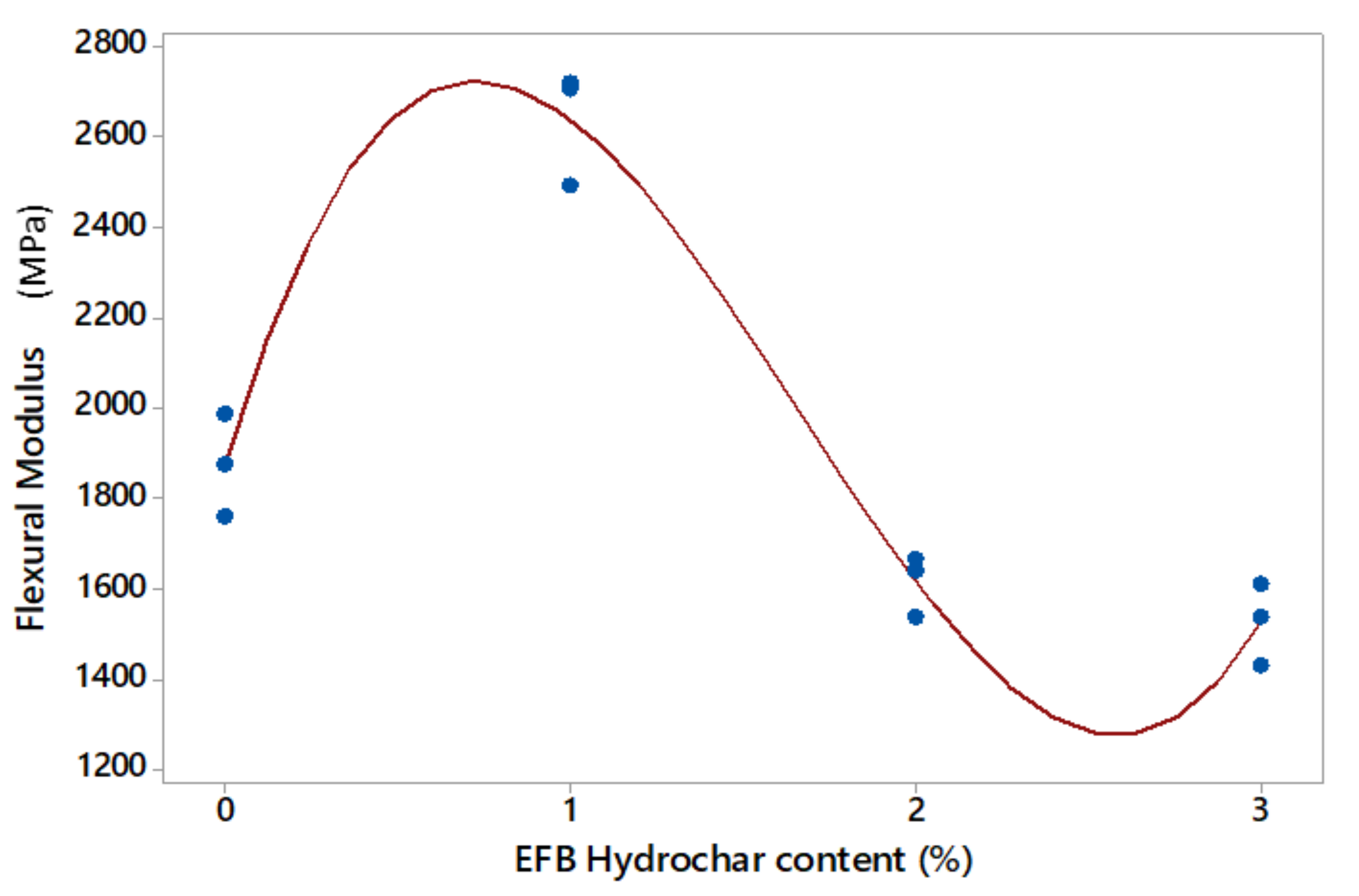 Polymers 14 00410 g011