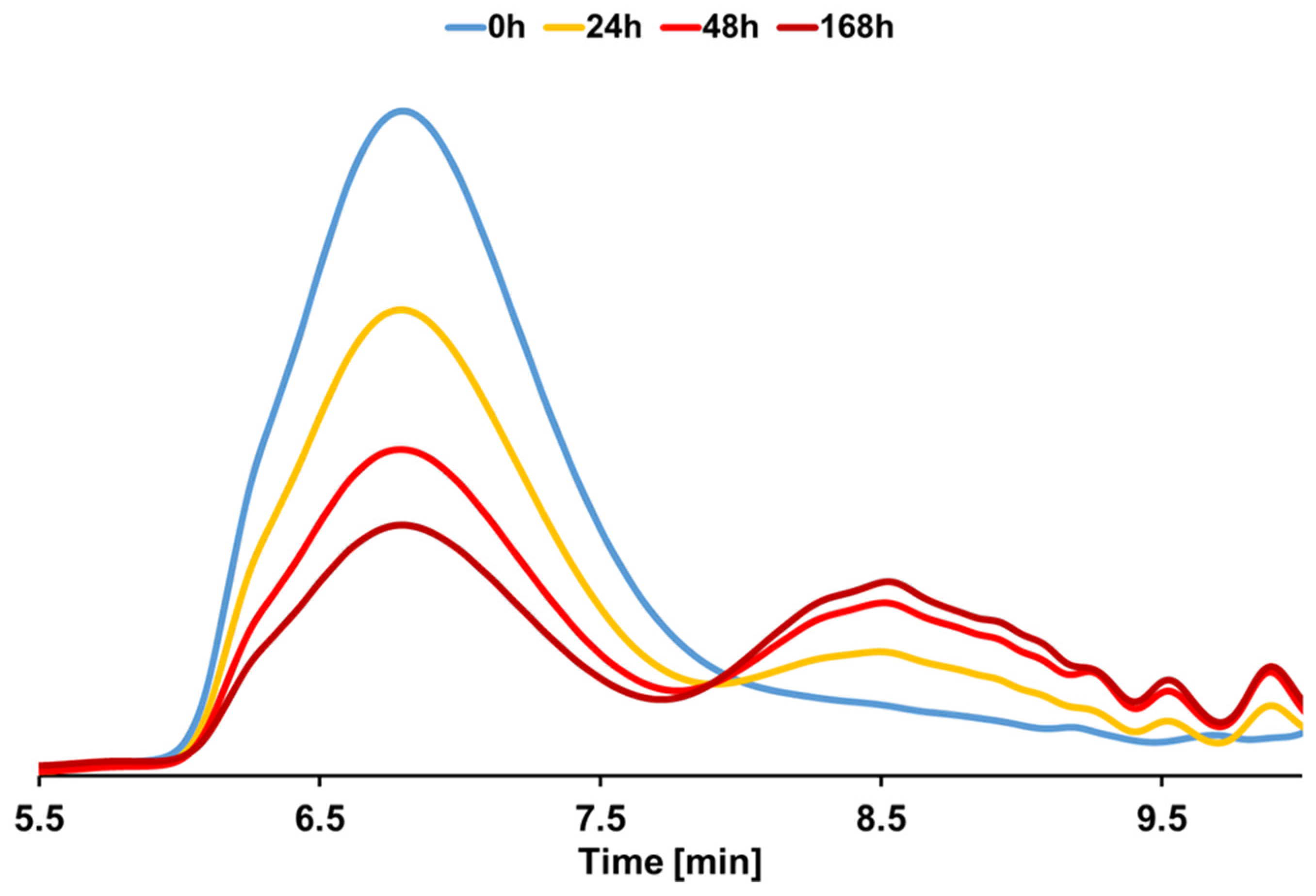 Polymers 14 00411 g003 550