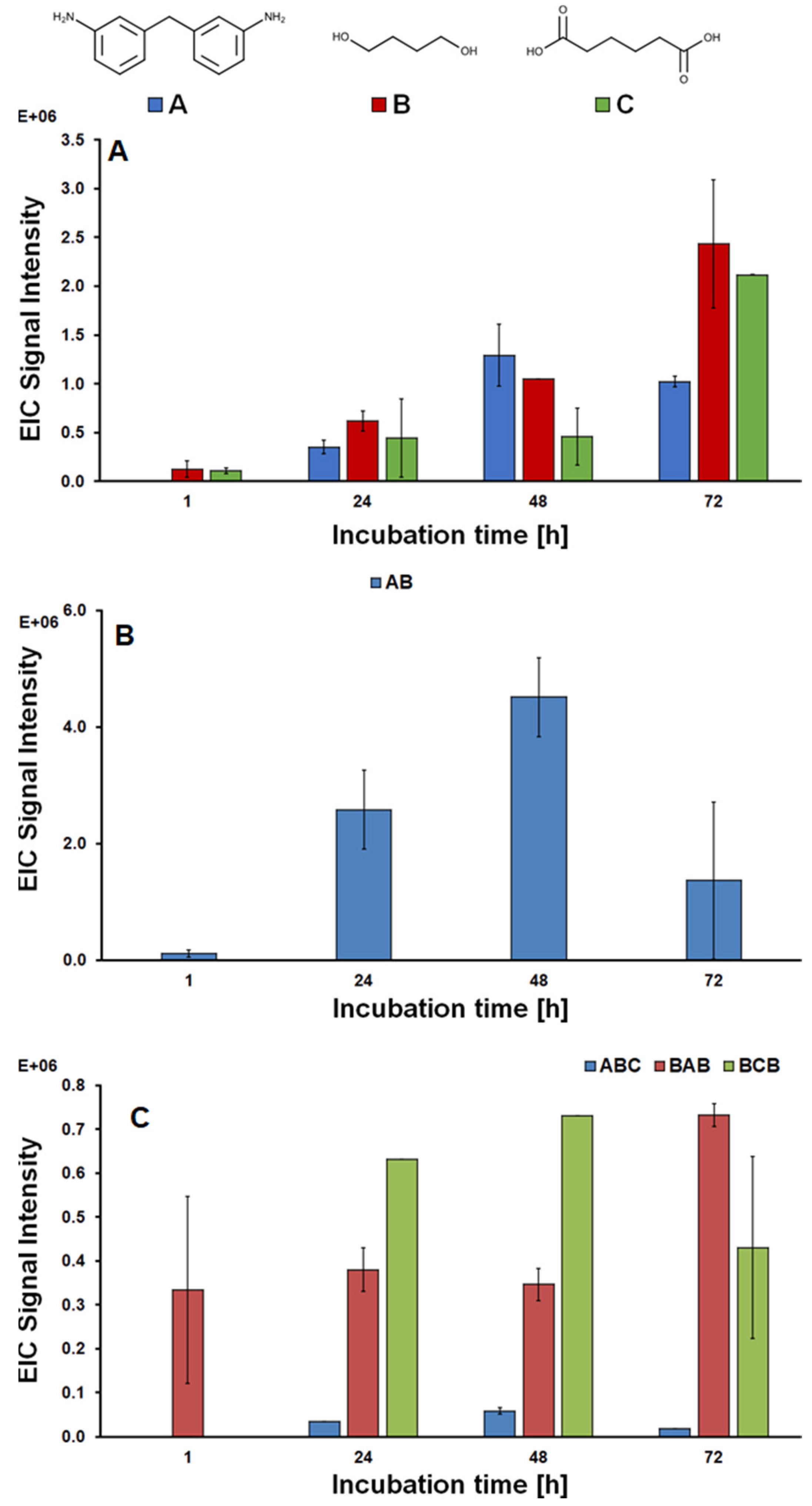 Polymers 14 00411 g004 550