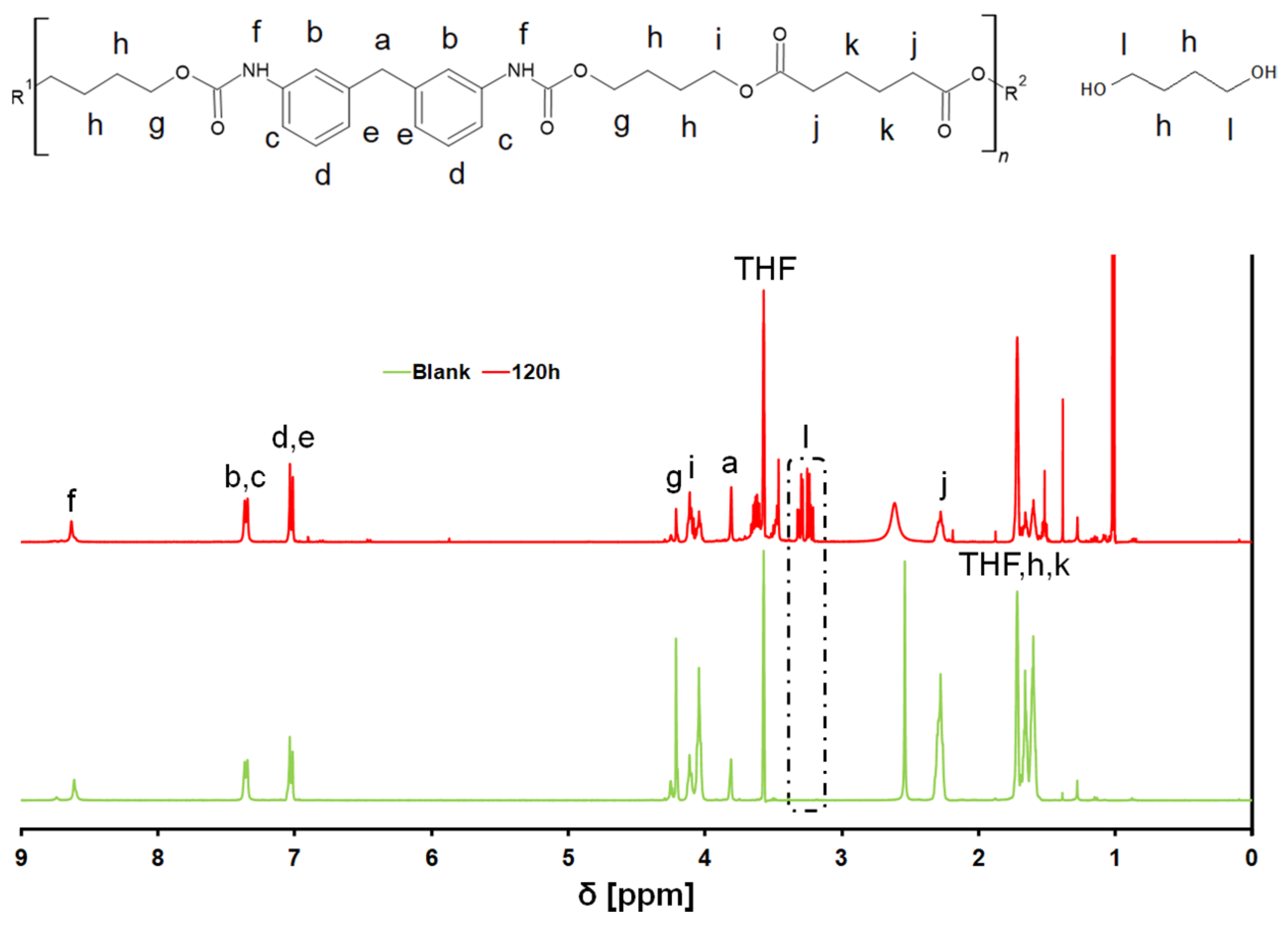 Polymers 14 00411 g005 550