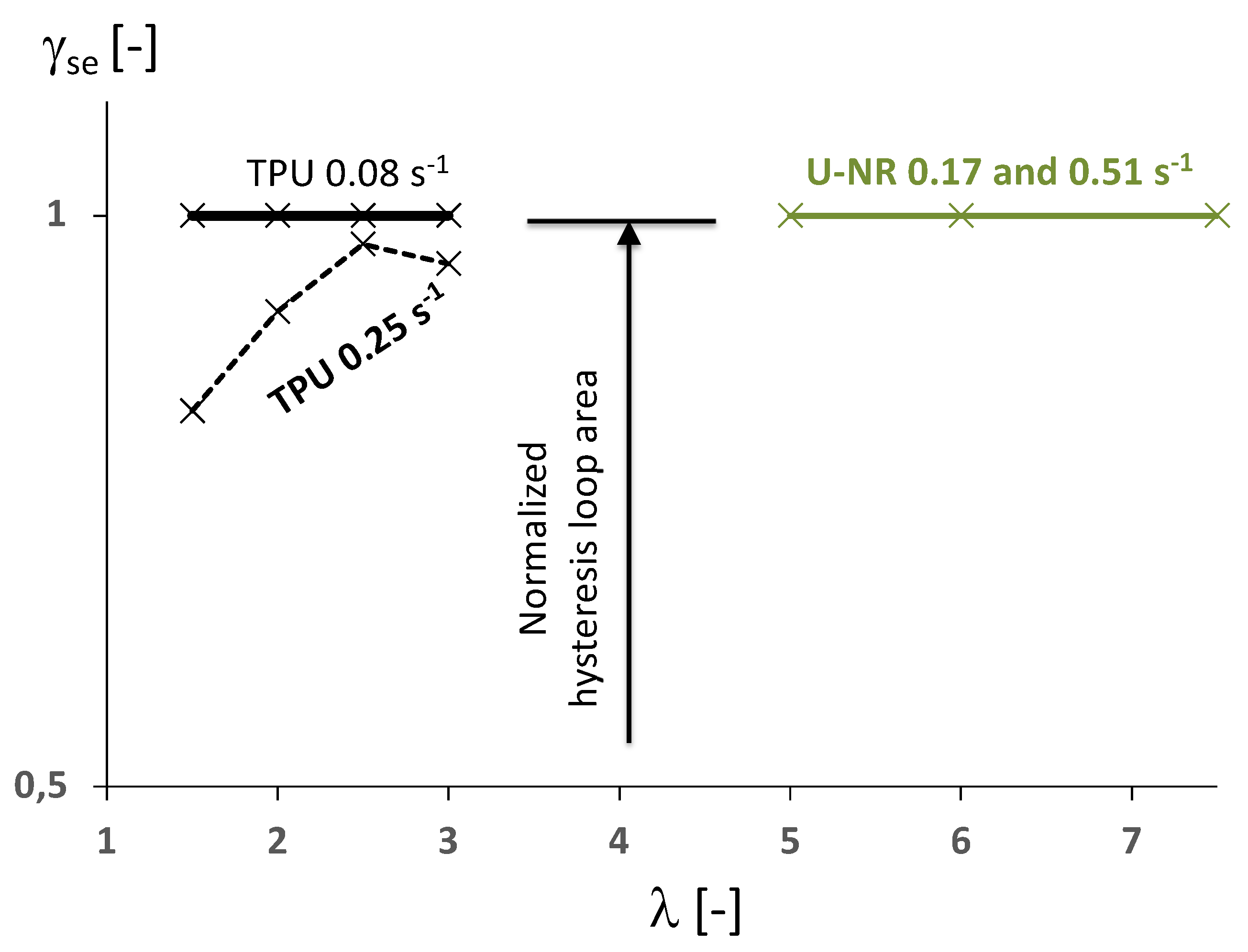 Polymers 14 00412 g005 550