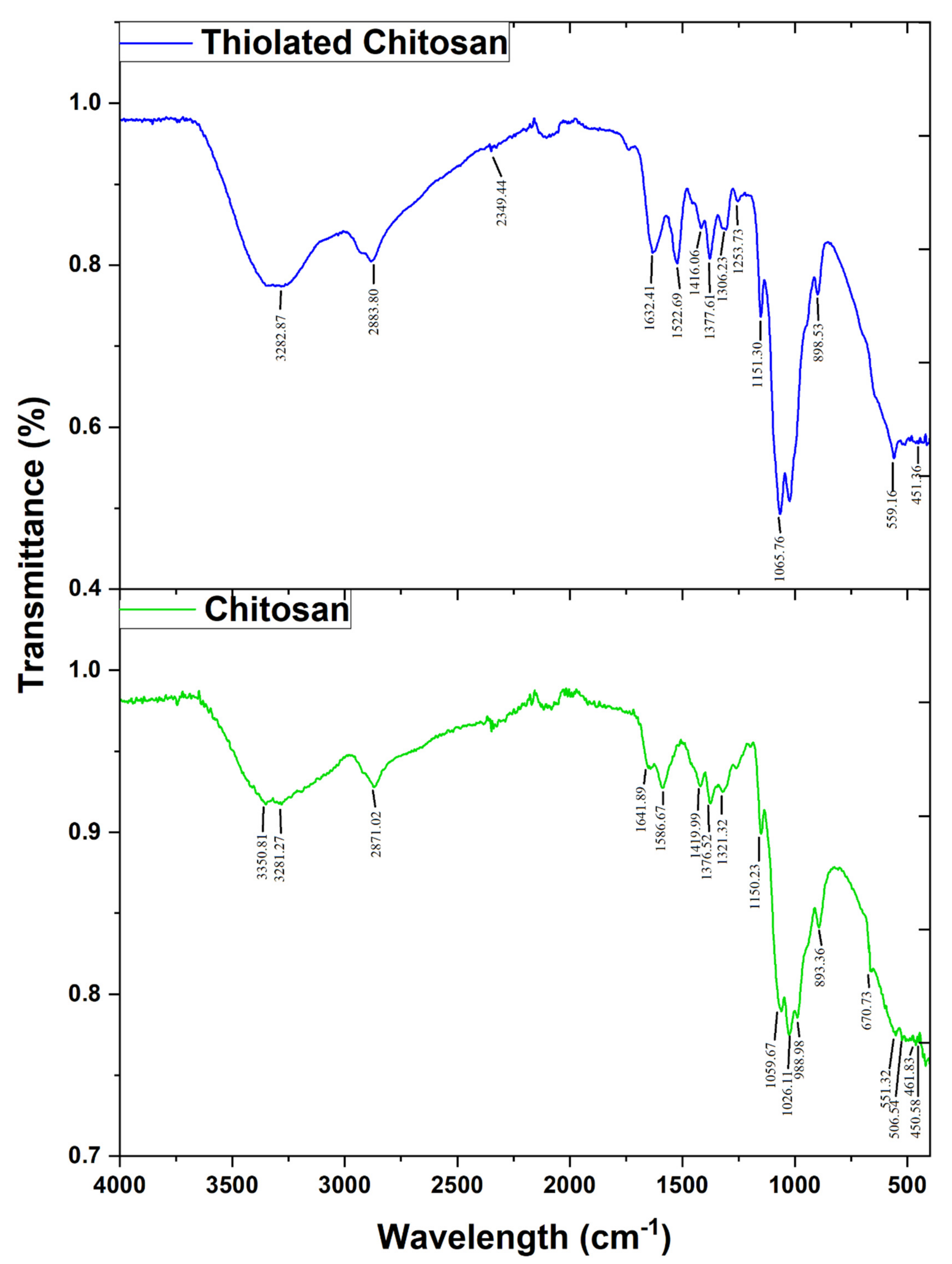 Polymers 14 00415 g003
