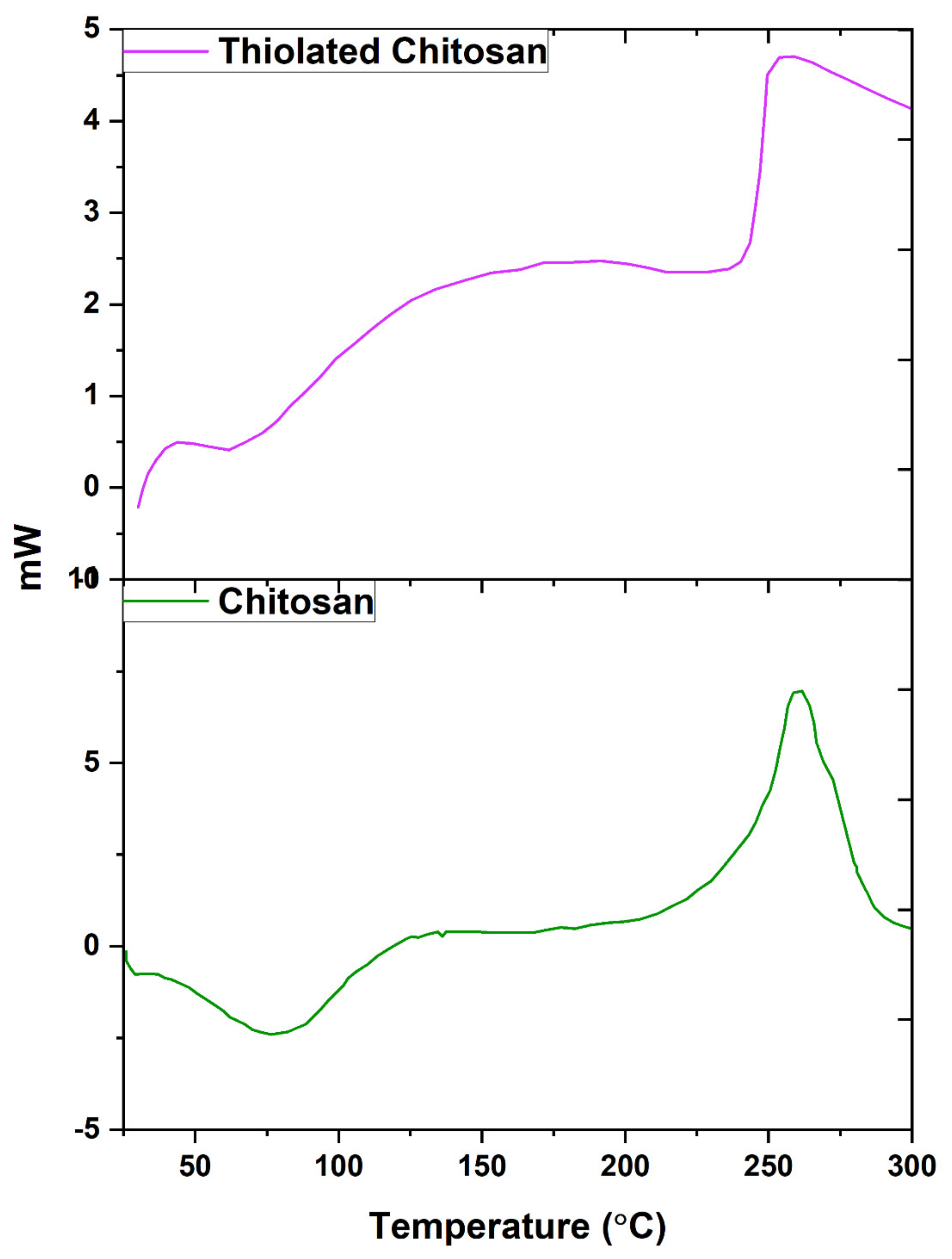 Polymers 14 00415 g004
