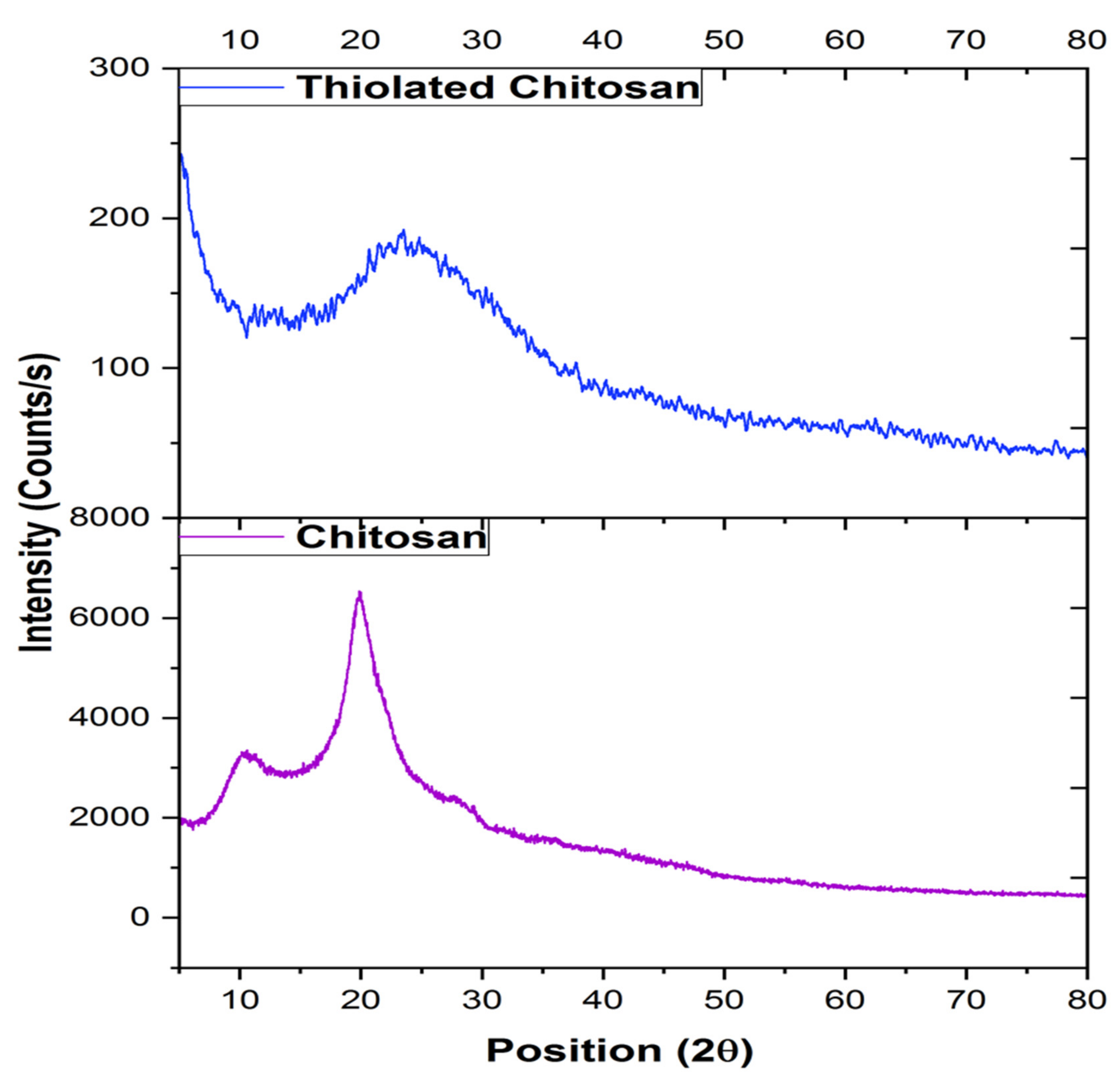 Polymers 14 00415 g005