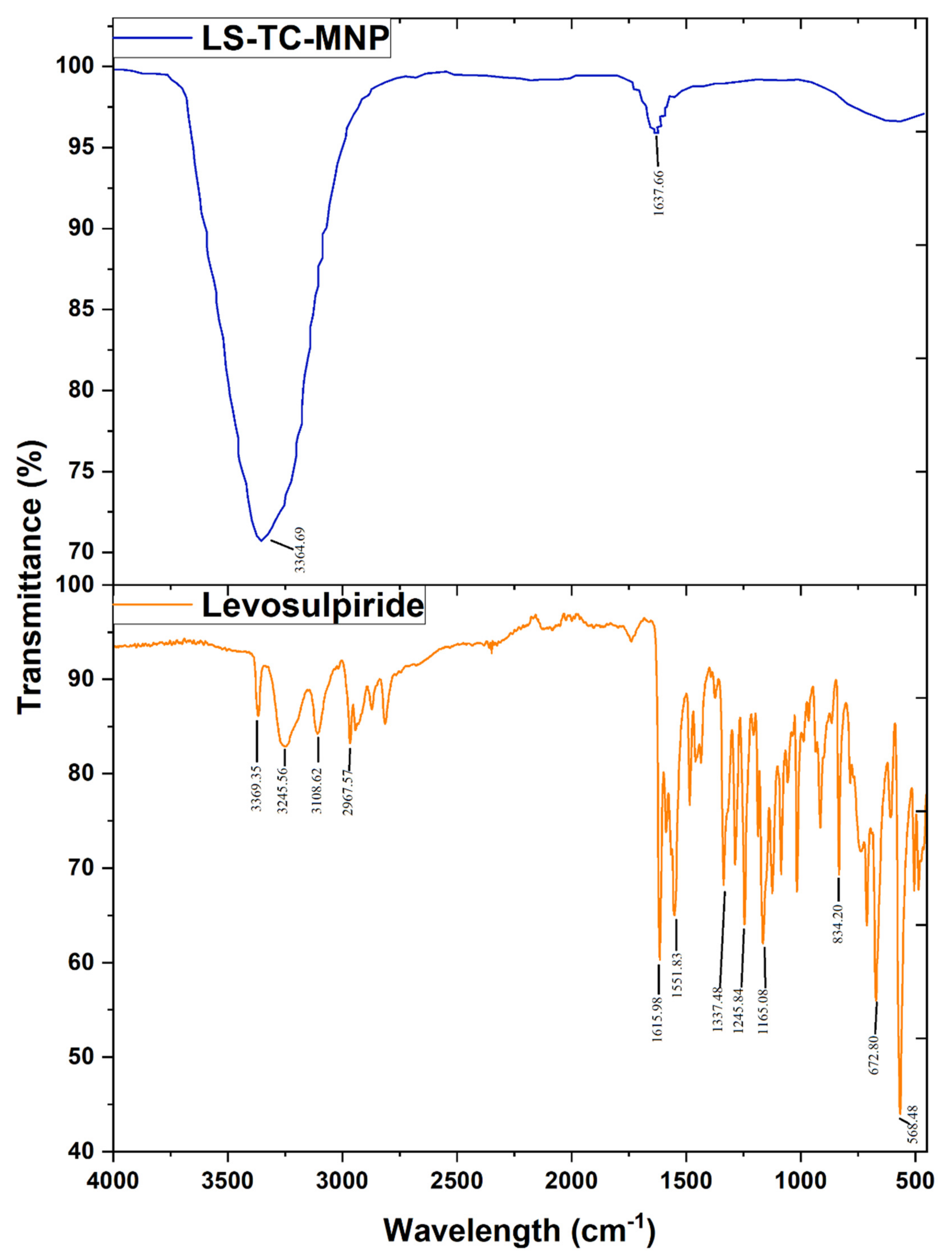 Polymers 14 00415 g007