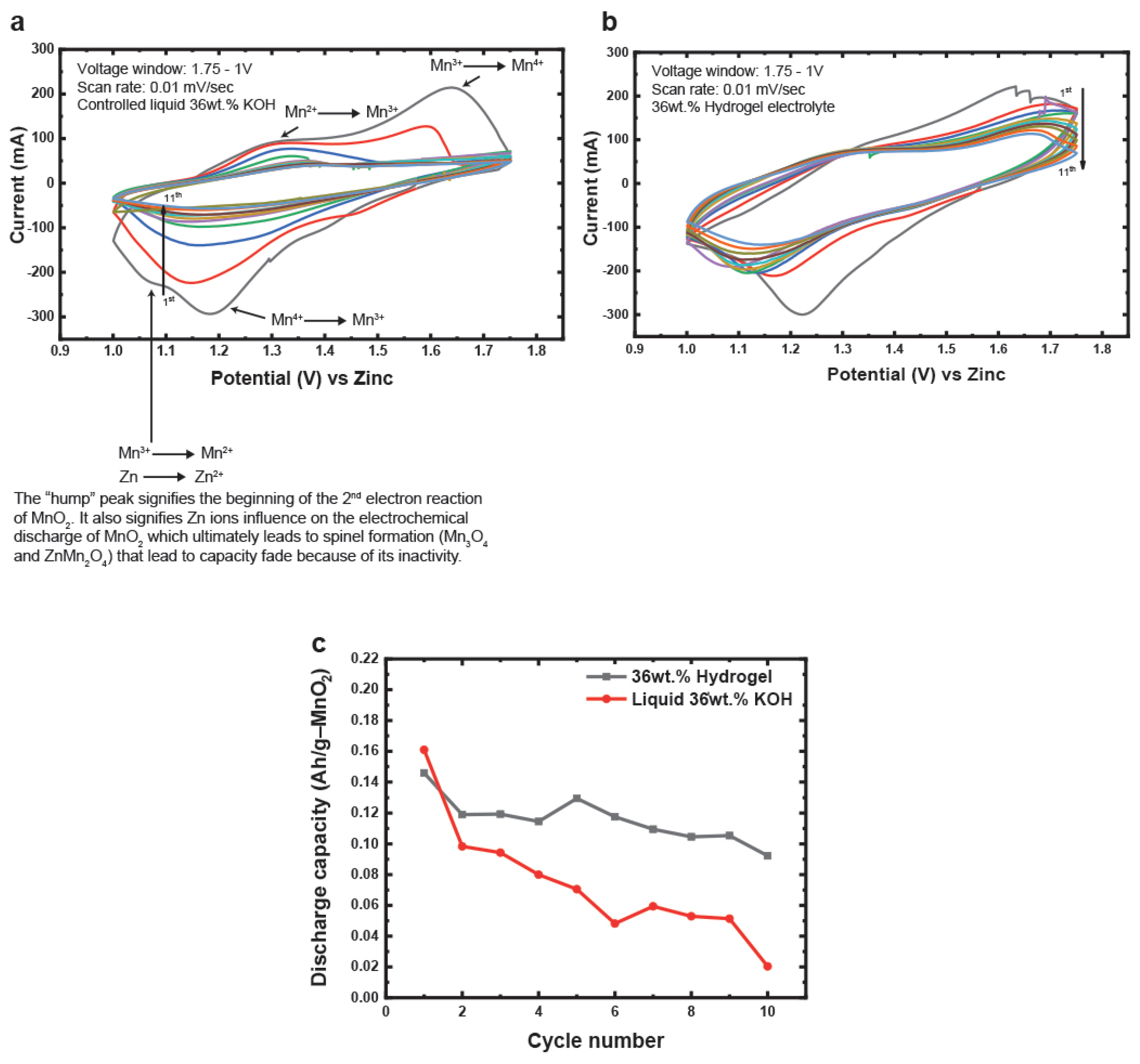 Polymers 14 00417 g006 550