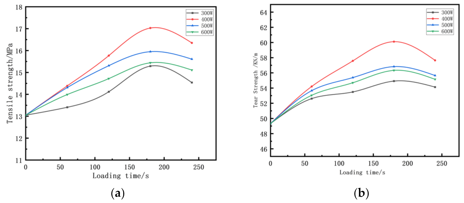 Polymers 14 00418 g003