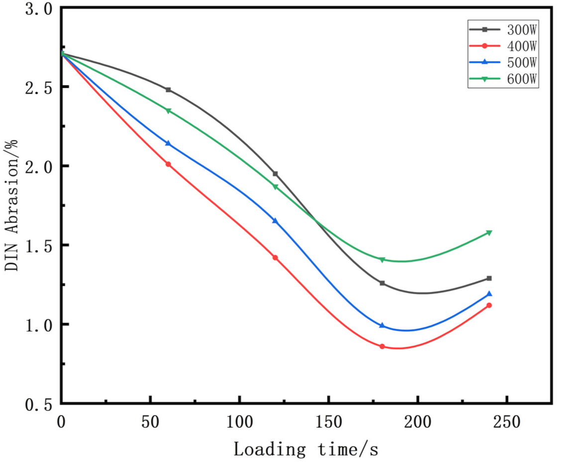 Polymers 14 00418 g004