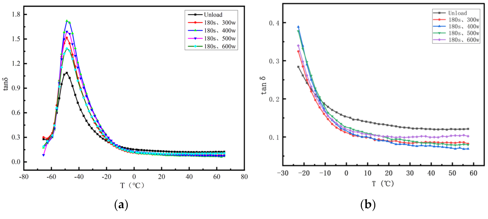 Polymers 14 00418 g007
