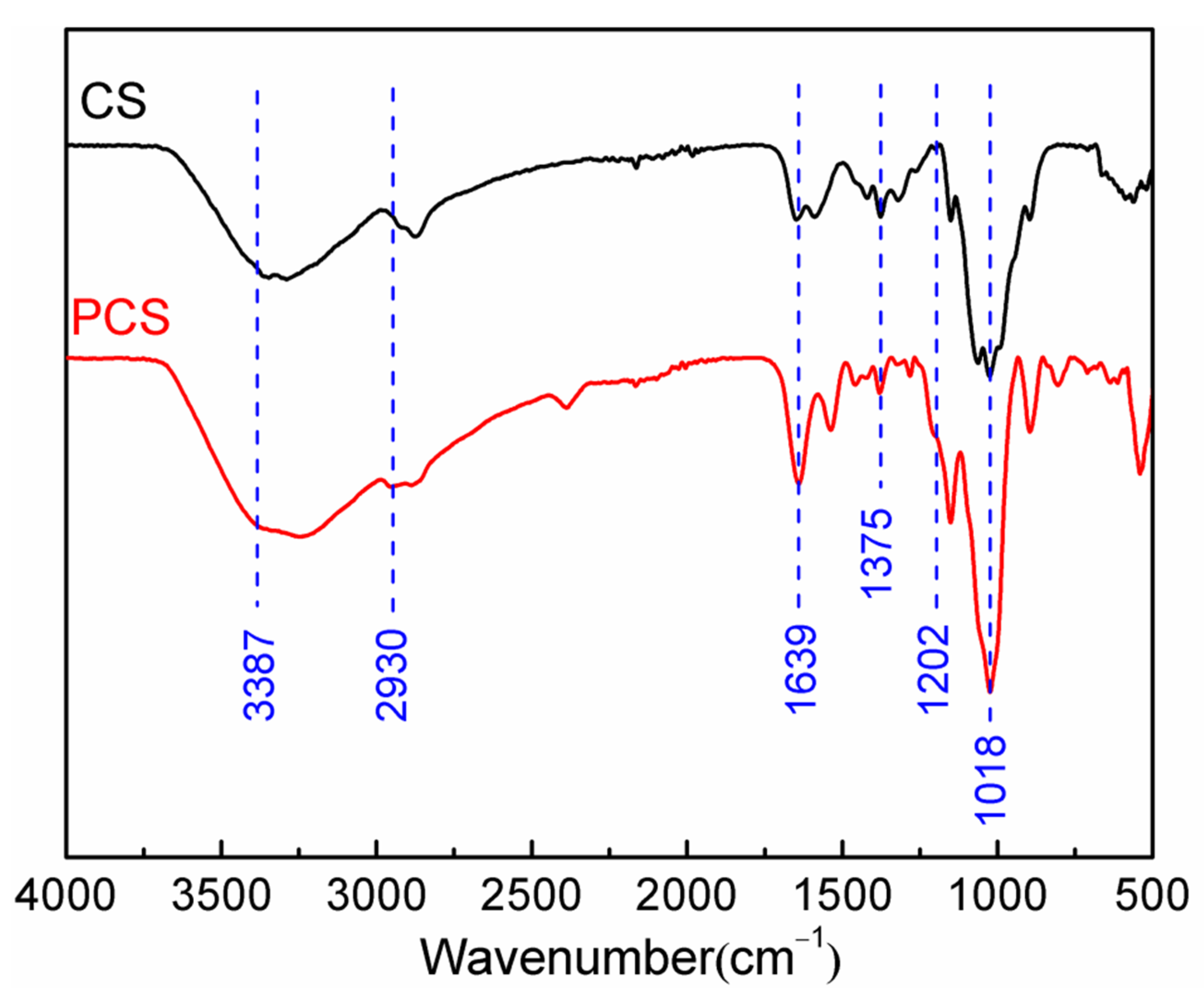 Polymers 14 00419 g001