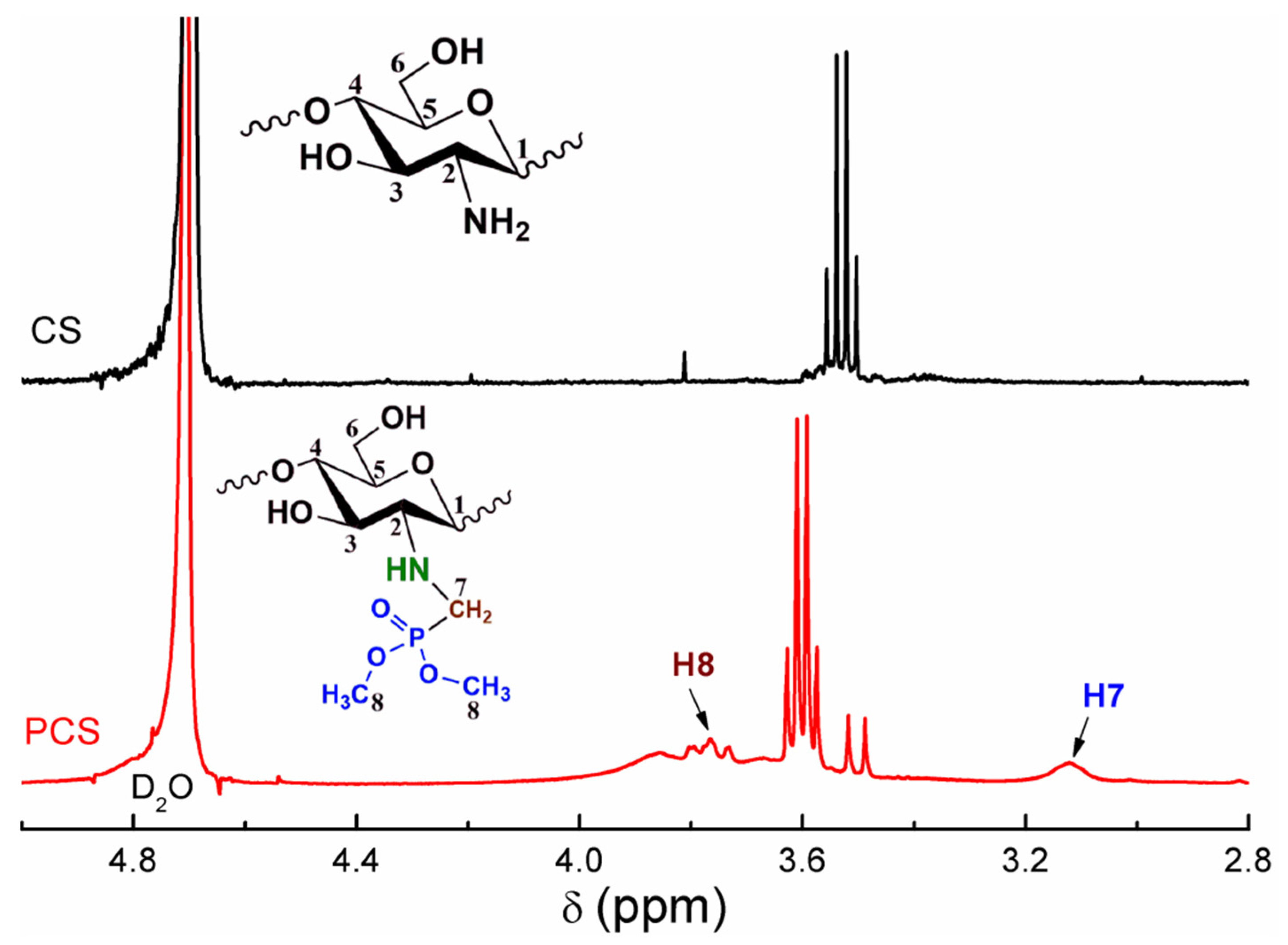 Polymers 14 00419 g002