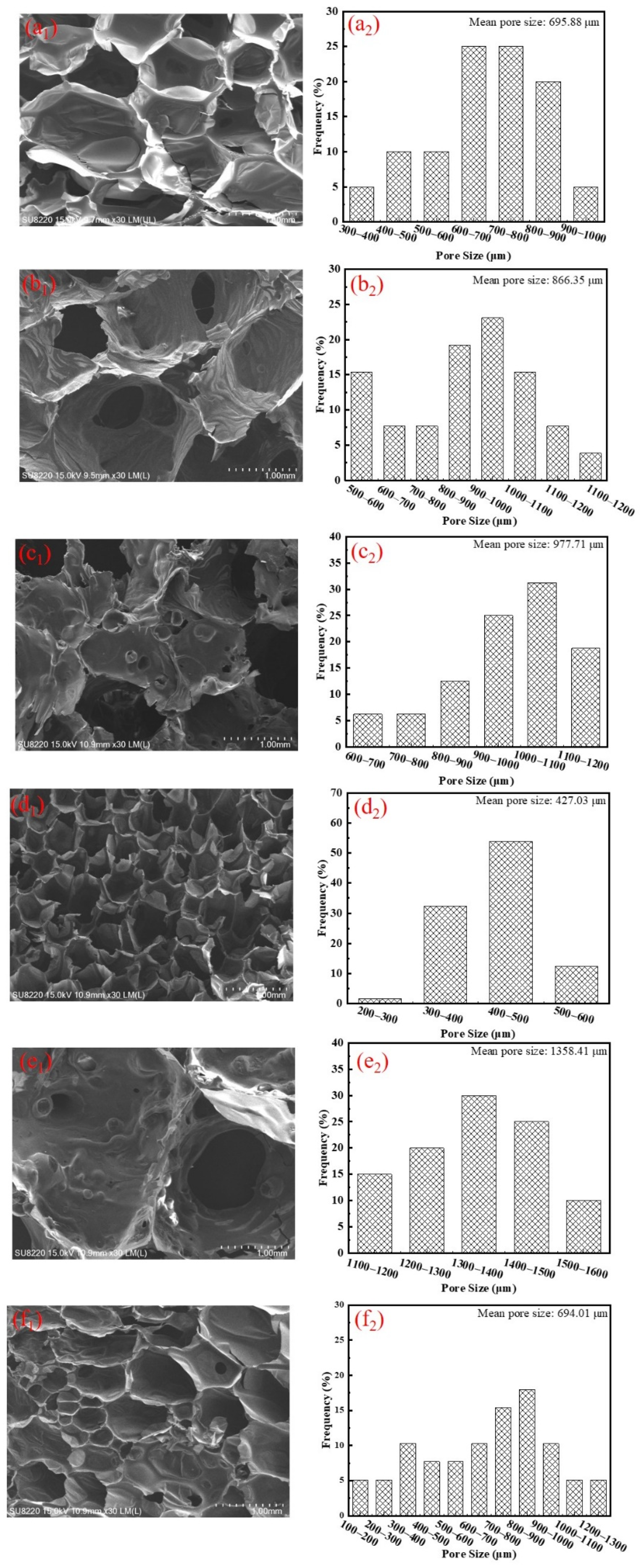 Polymers 14 00420 g002