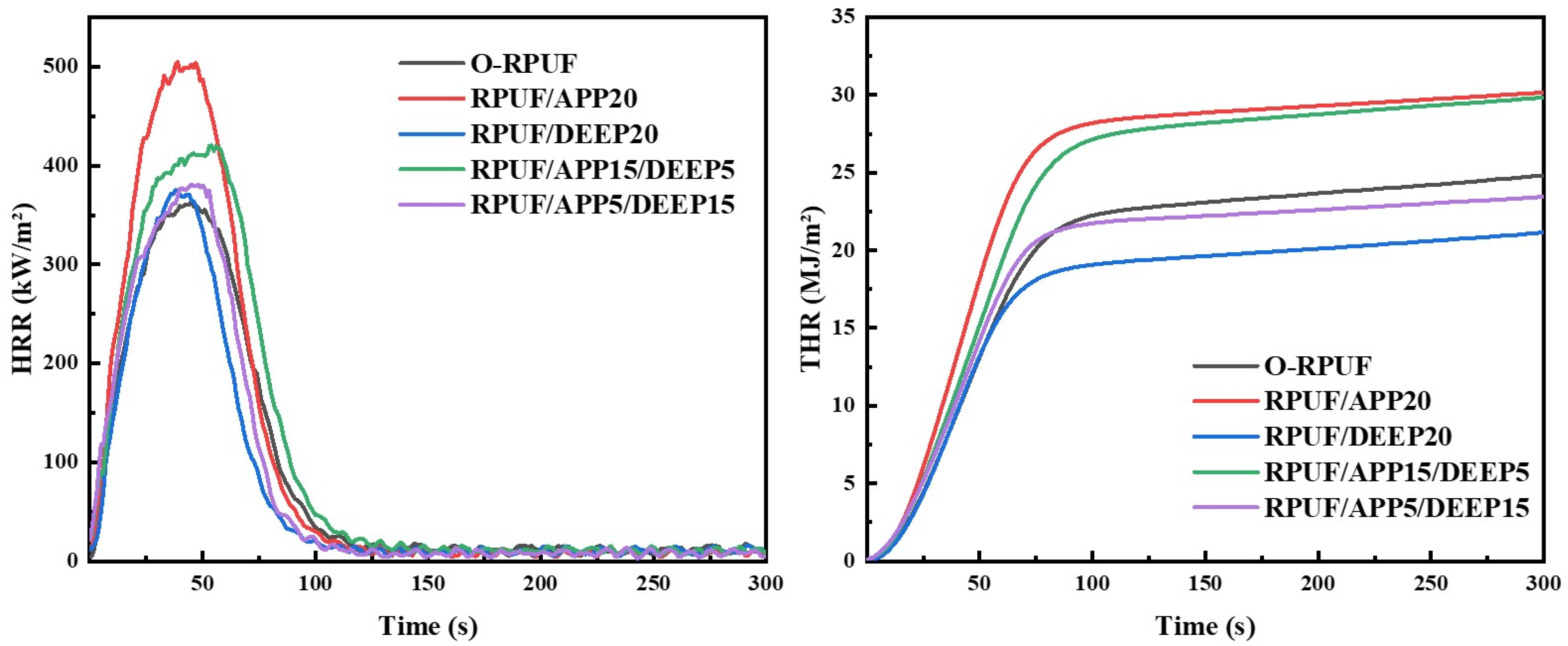 Polymers 14 00420 g007