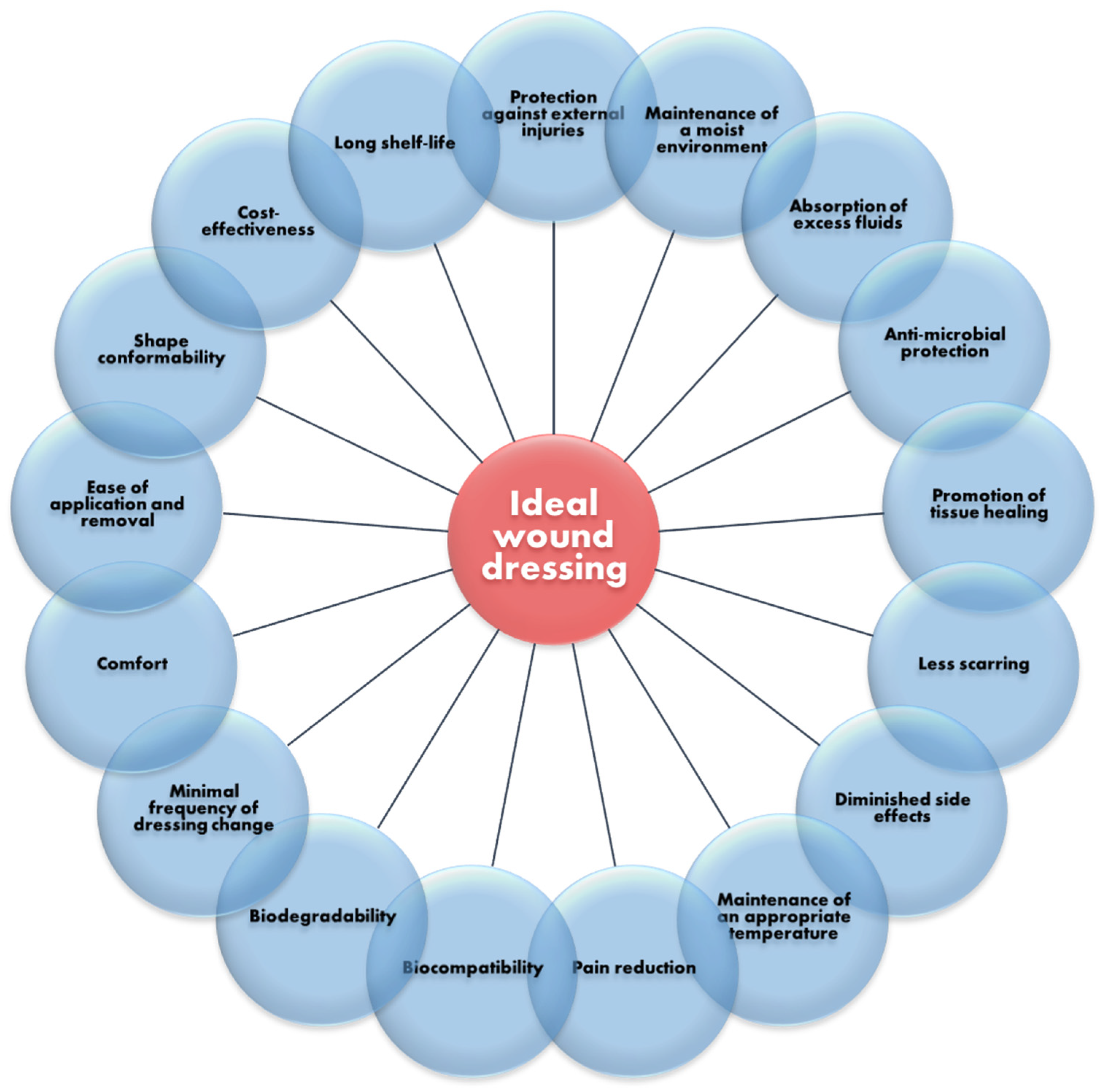 Polymers 14 00421 g004