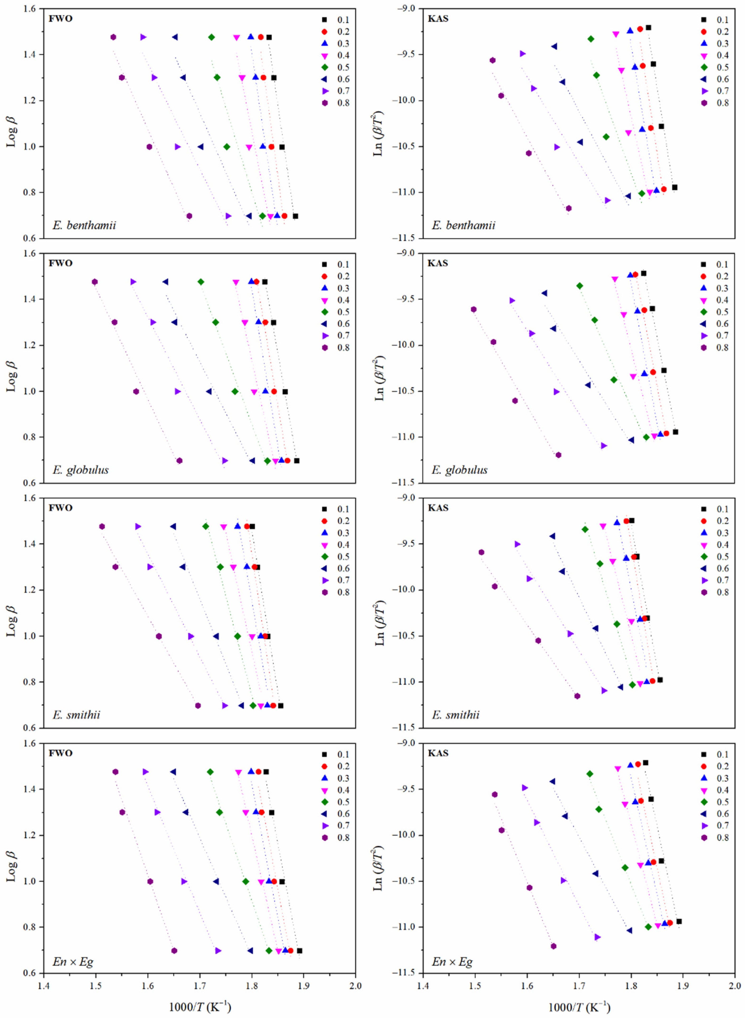 Polymers 14 00423 g008
