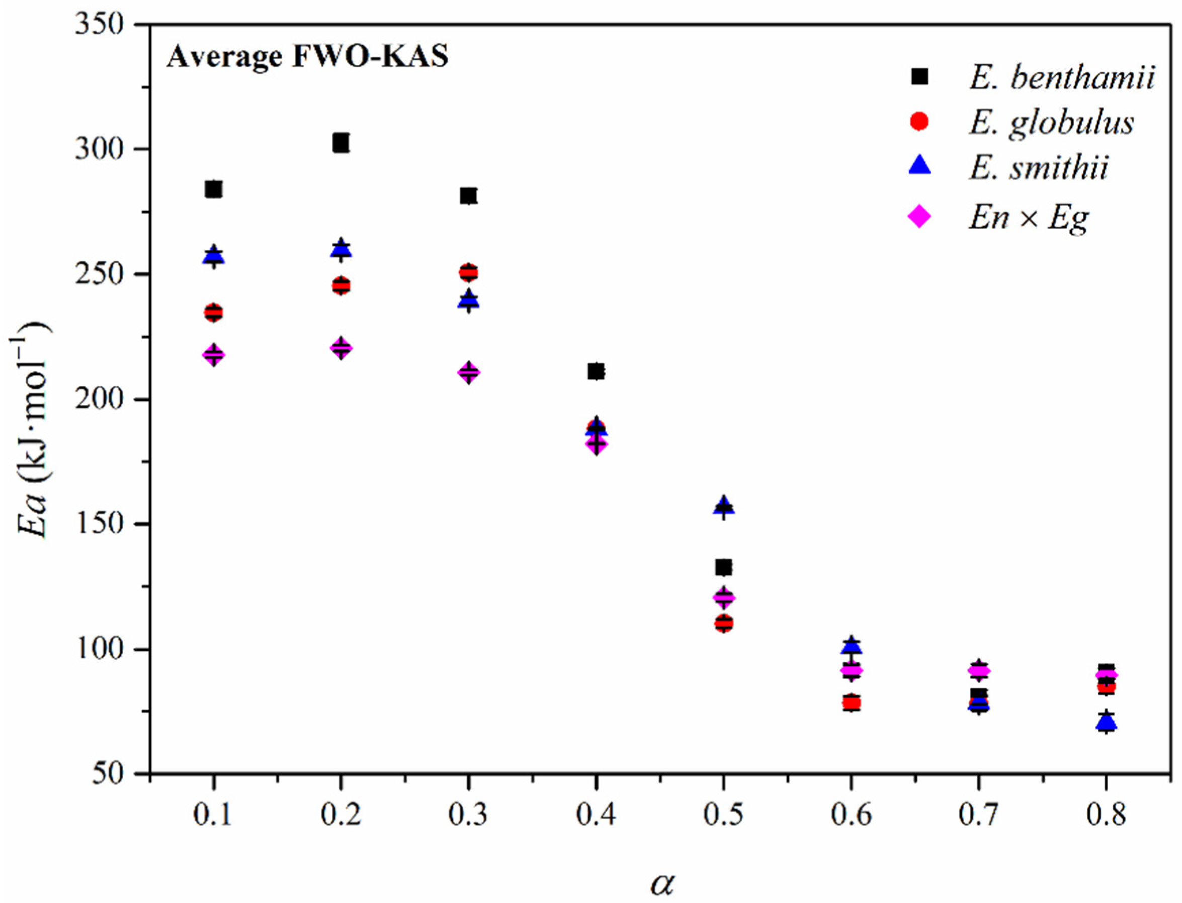 Polymers 14 00423 g009