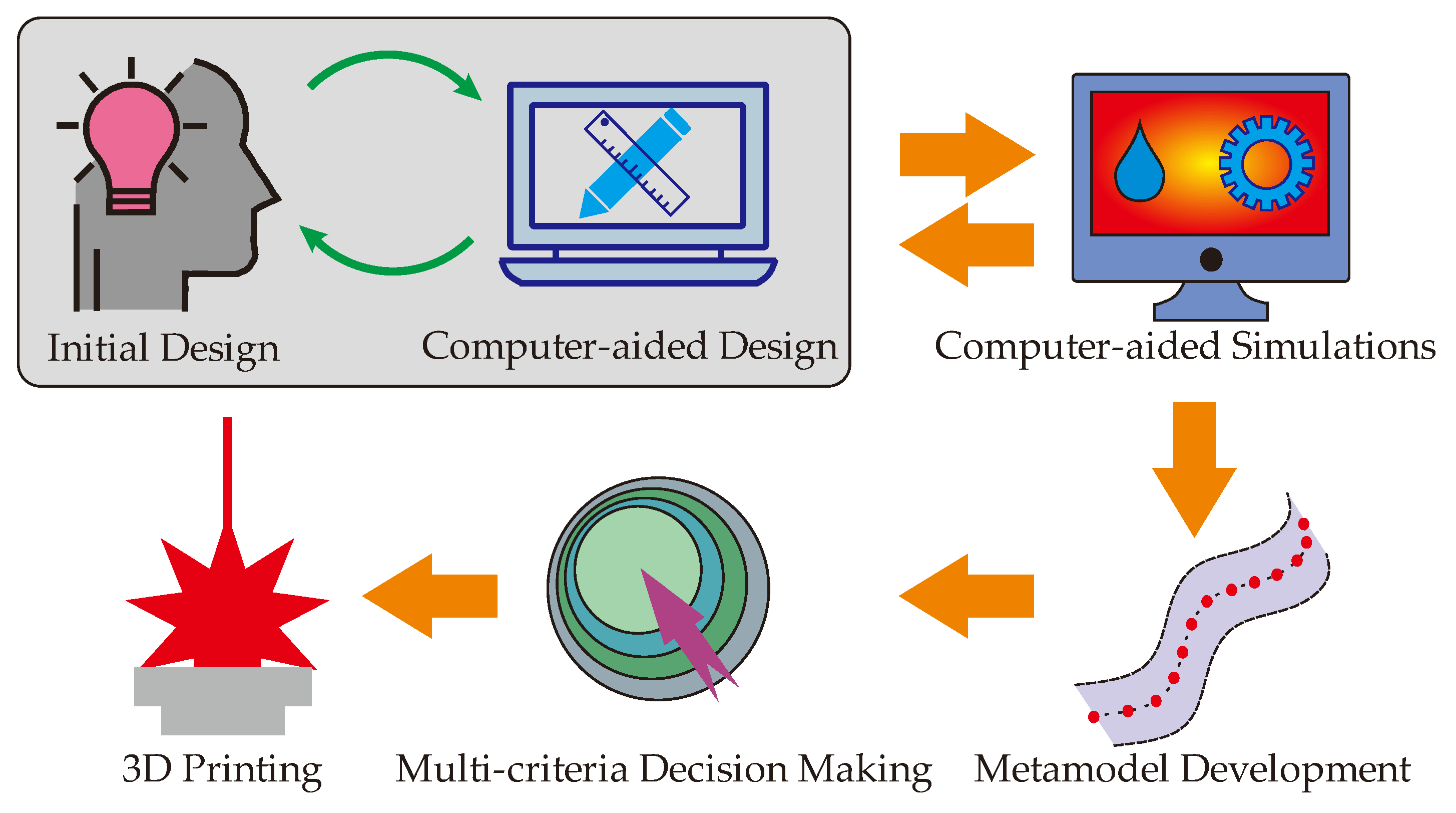 Polymers 14 00424 g001 550
