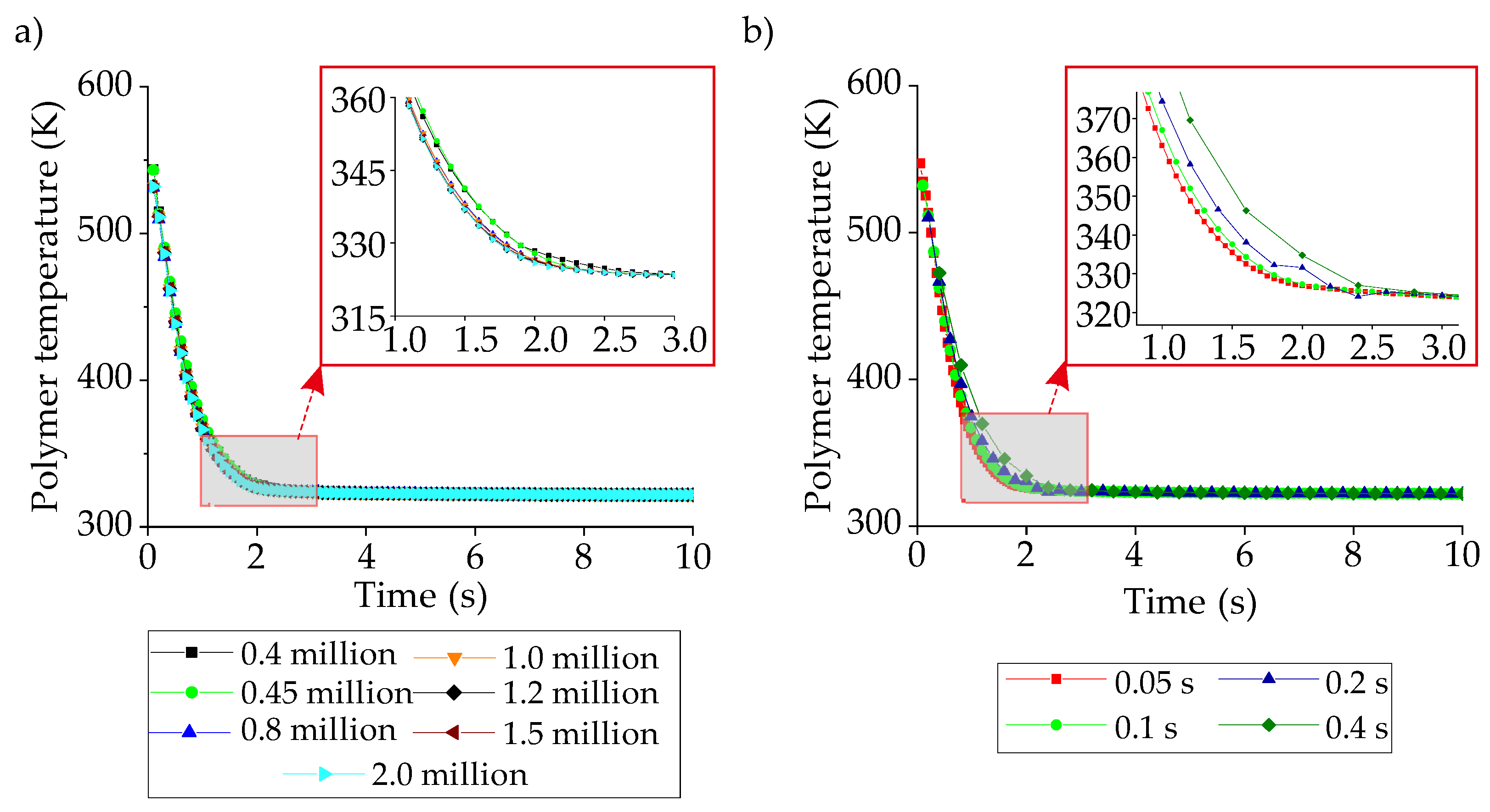 Polymers 14 00424 g007 550