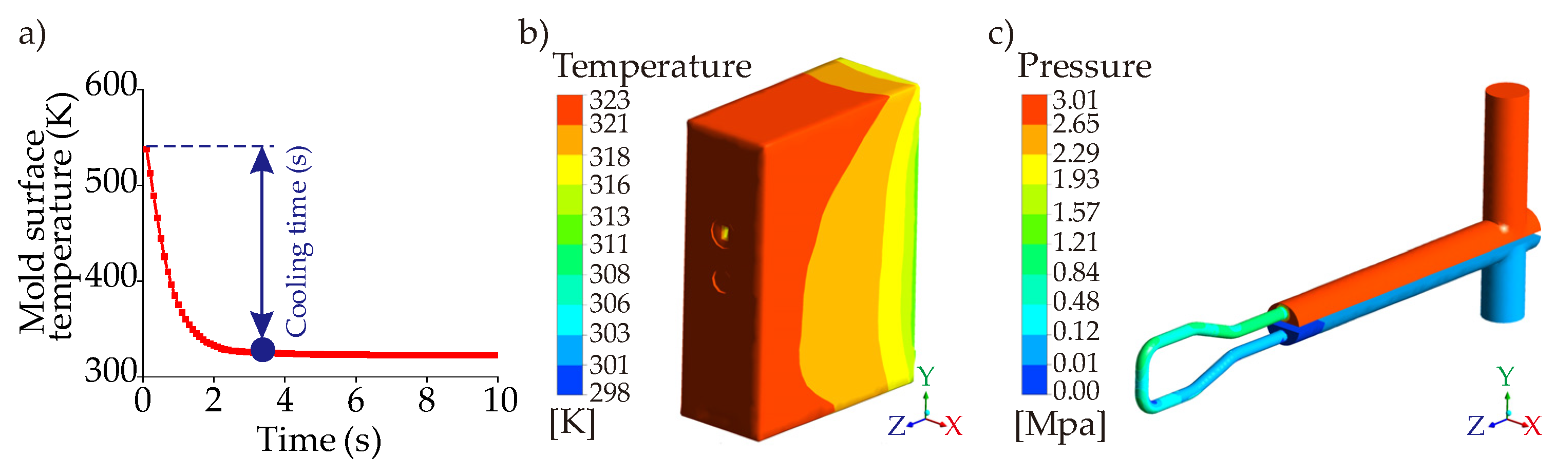 Polymers 14 00424 g013 550