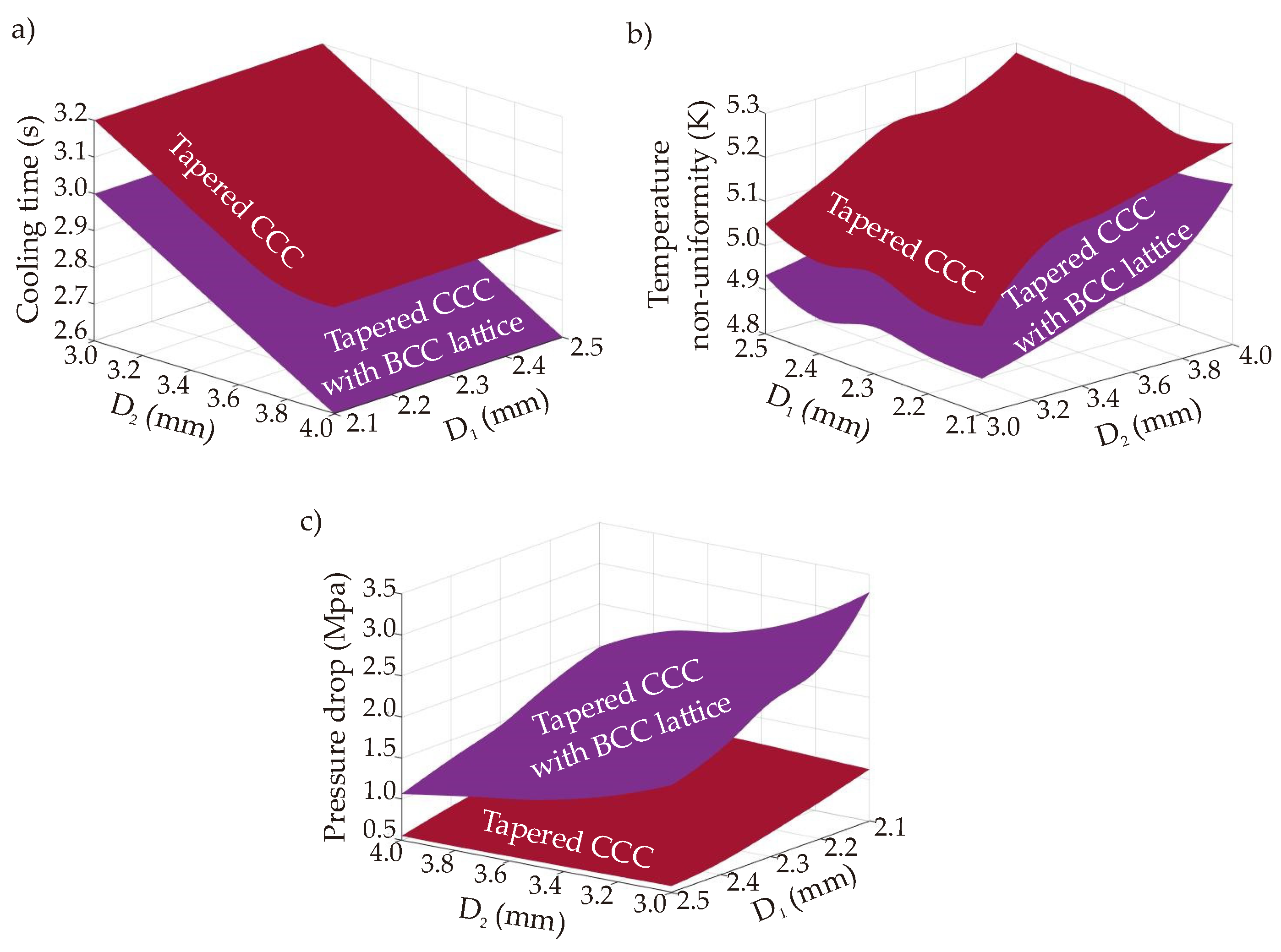 Polymers 14 00424 g016 550