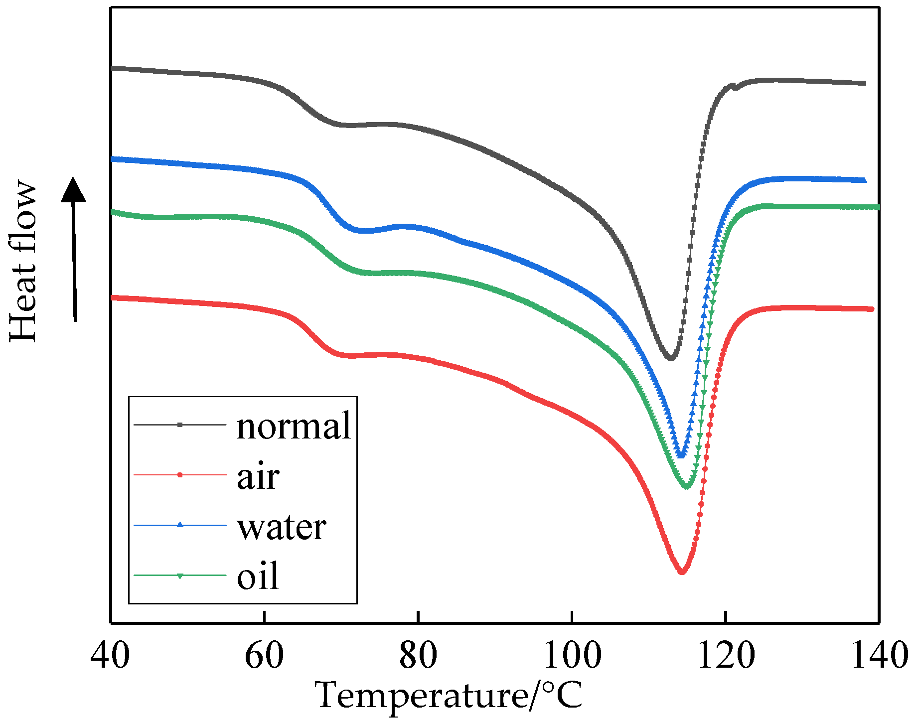 Polymers 14 00425 g002 550