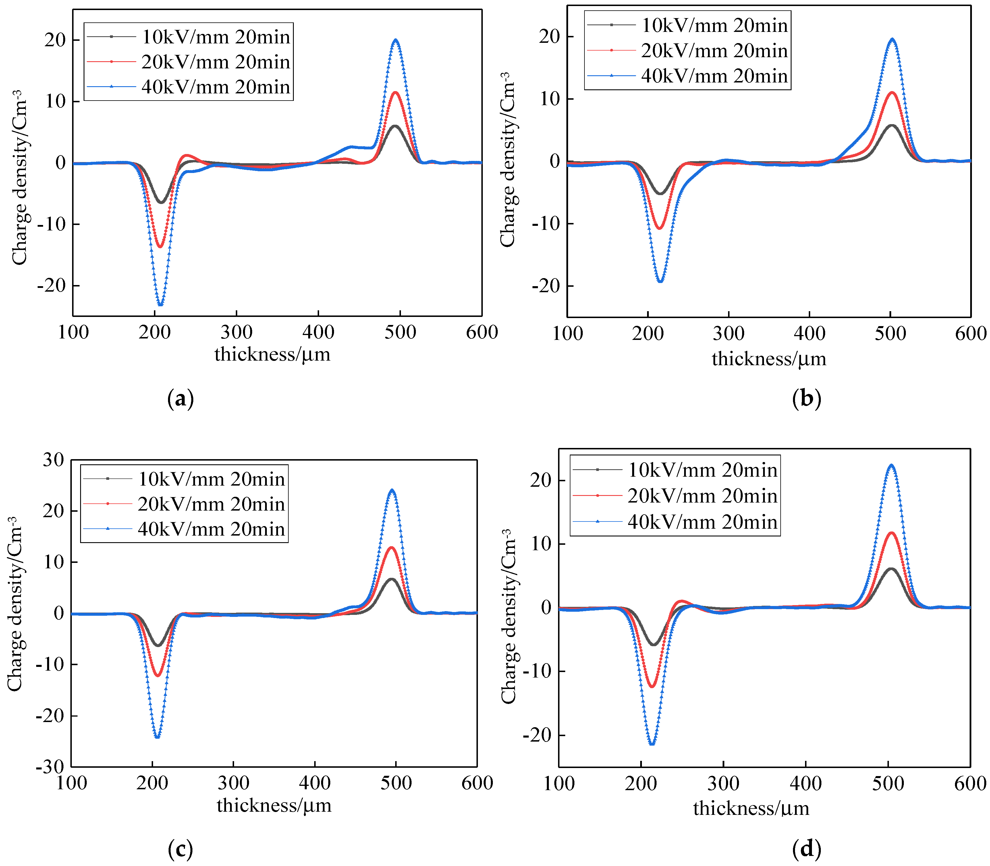 Polymers 14 00425 g003 550