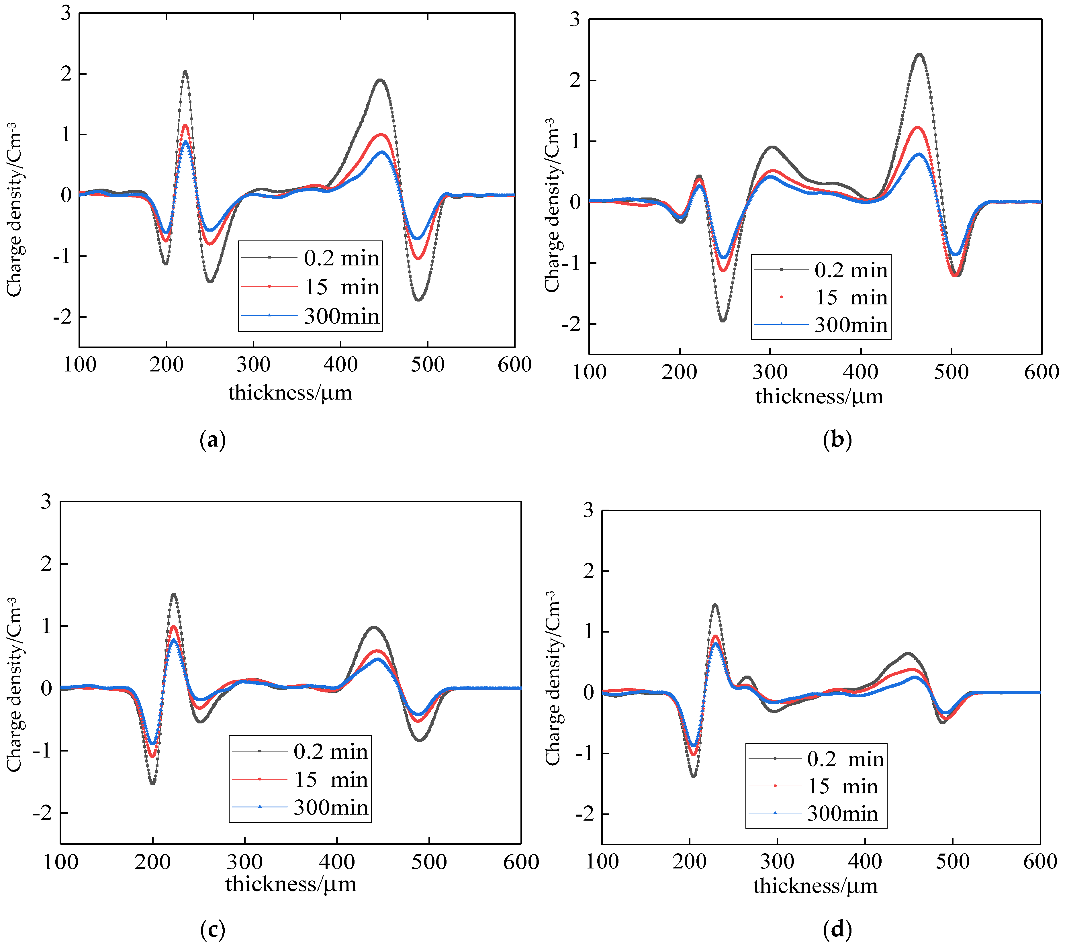 Polymers 14 00425 g005 550