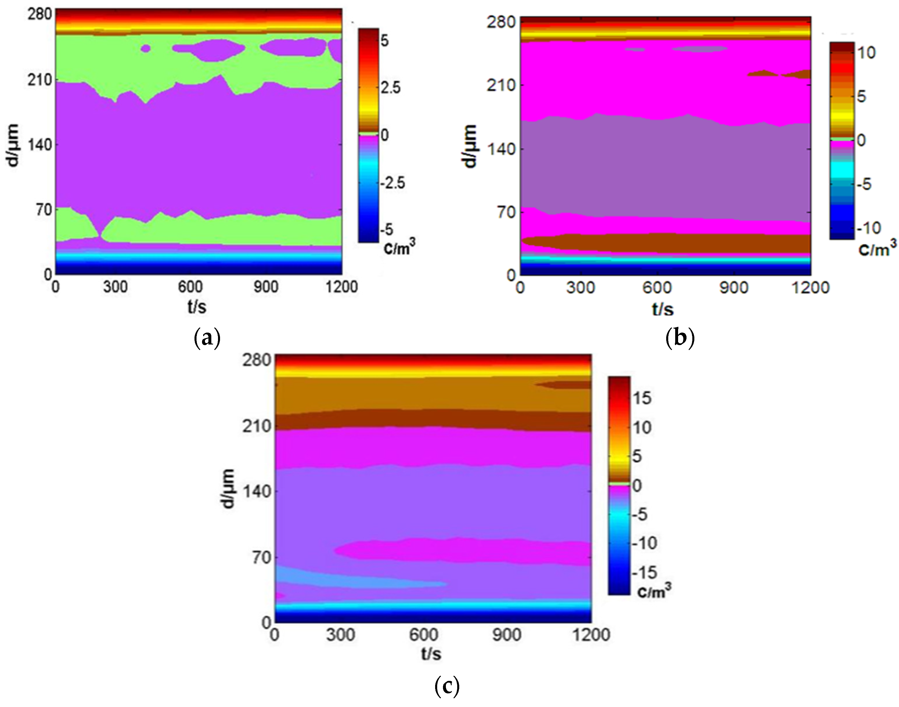 Polymers 14 00425 g007 550