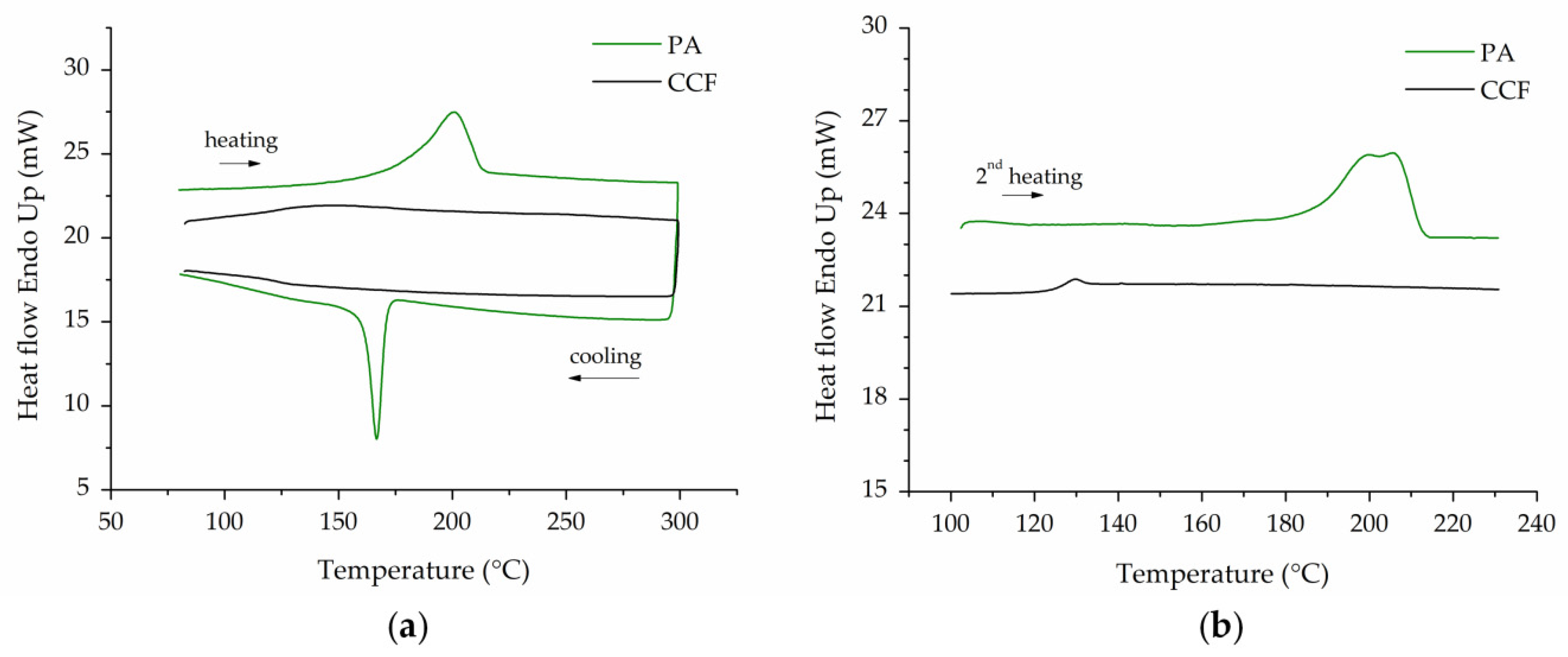 Polymers 14 00426 g002 550