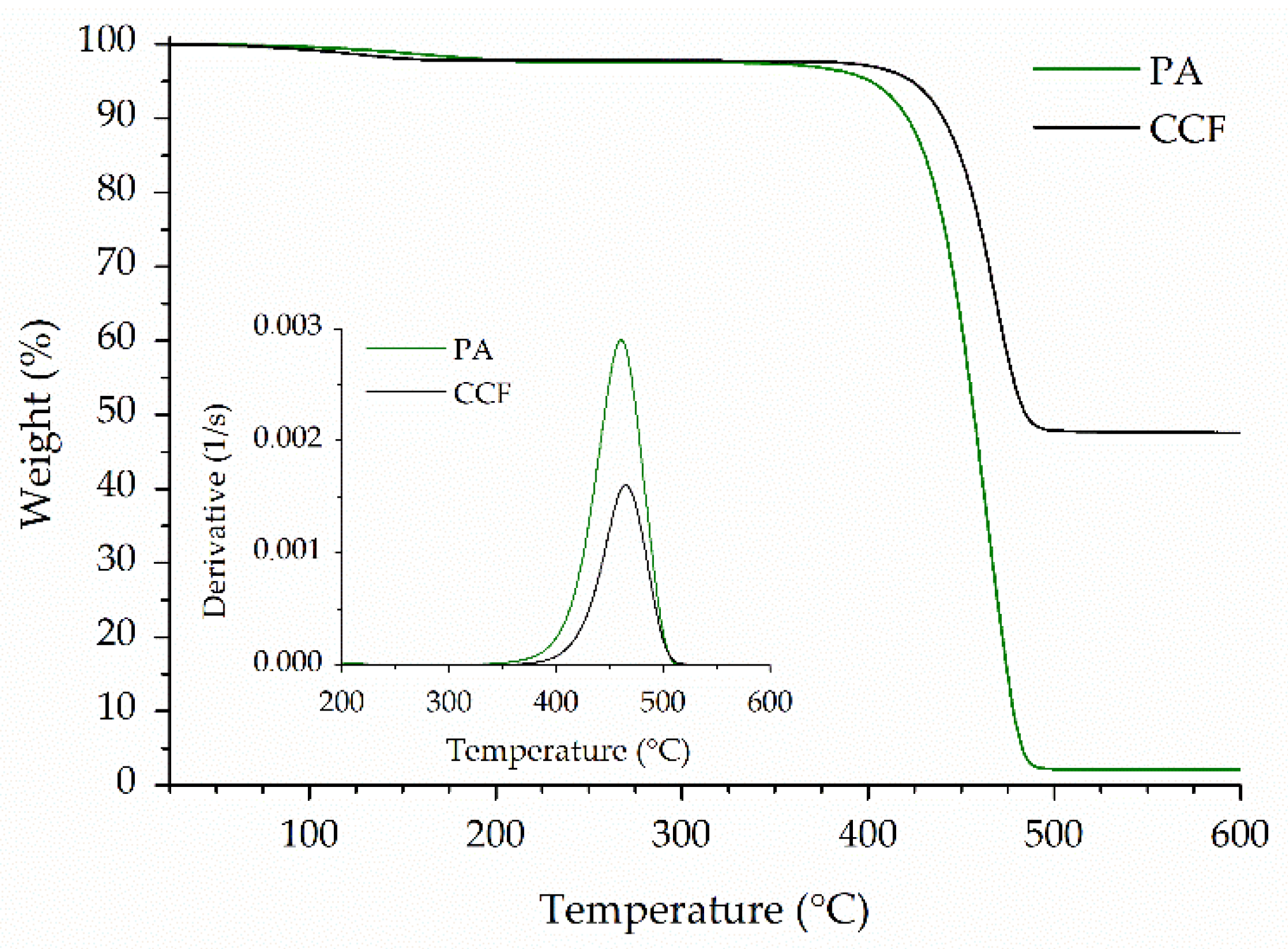 Polymers 14 00426 g003 550