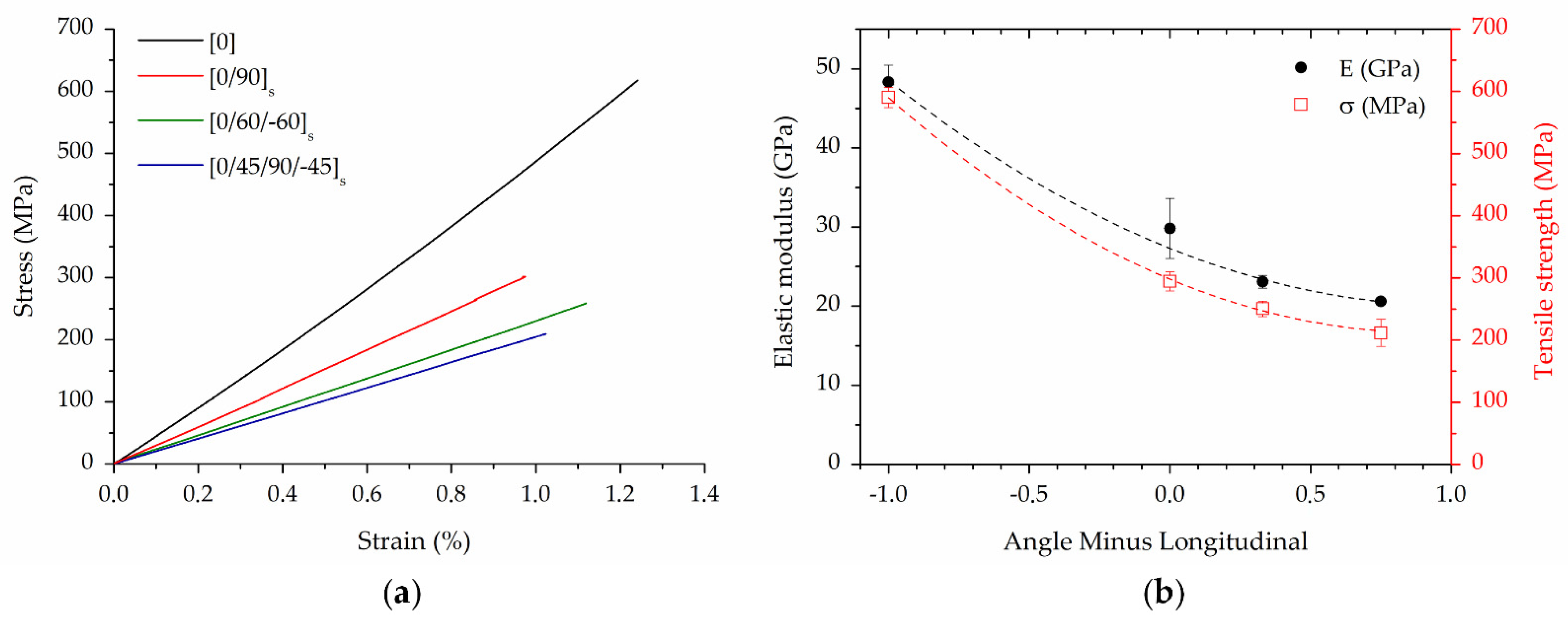 Polymers 14 00426 g008 550