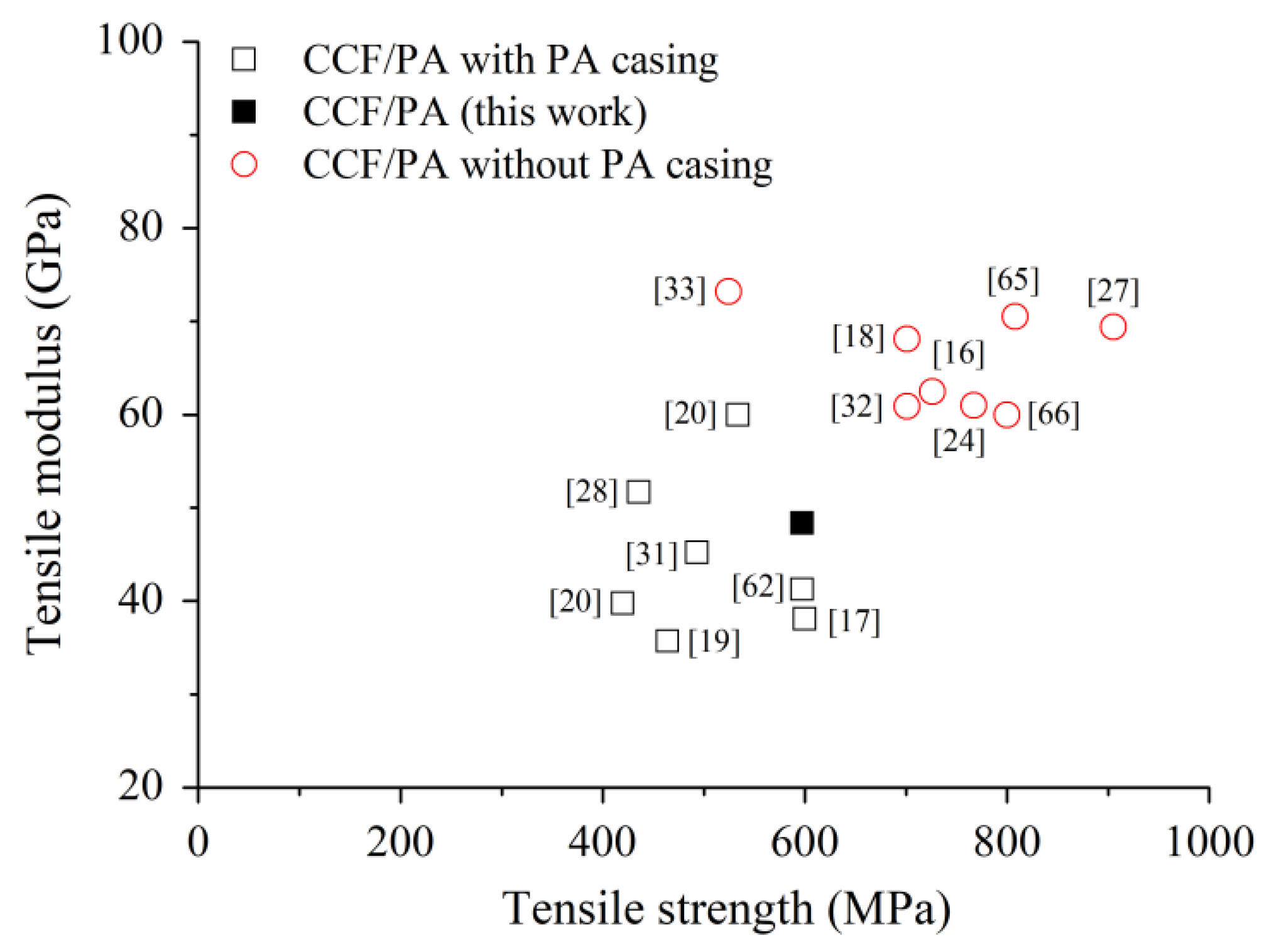 Polymers 14 00426 g009 550