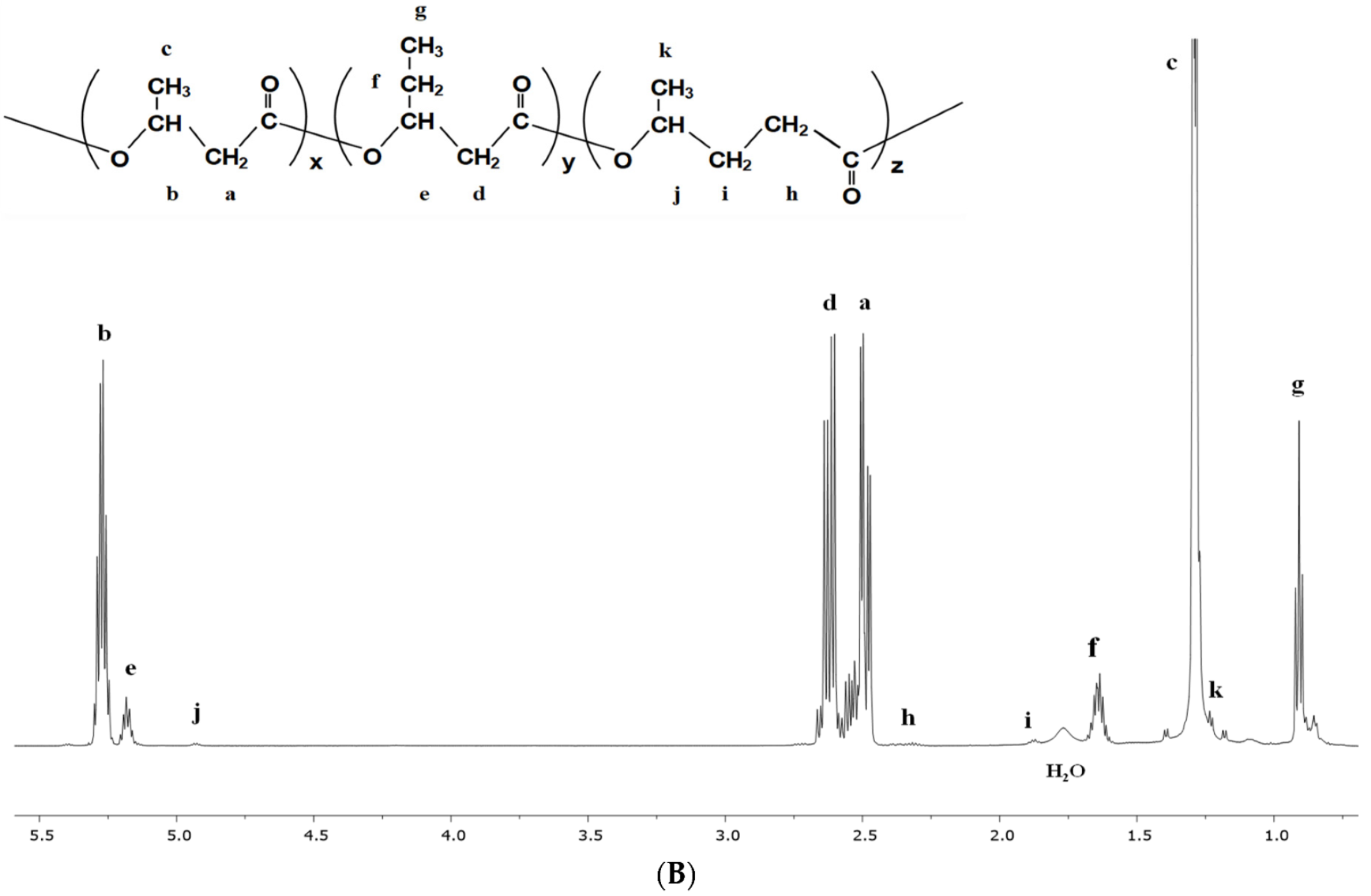 Polymers 14 00428 g005b