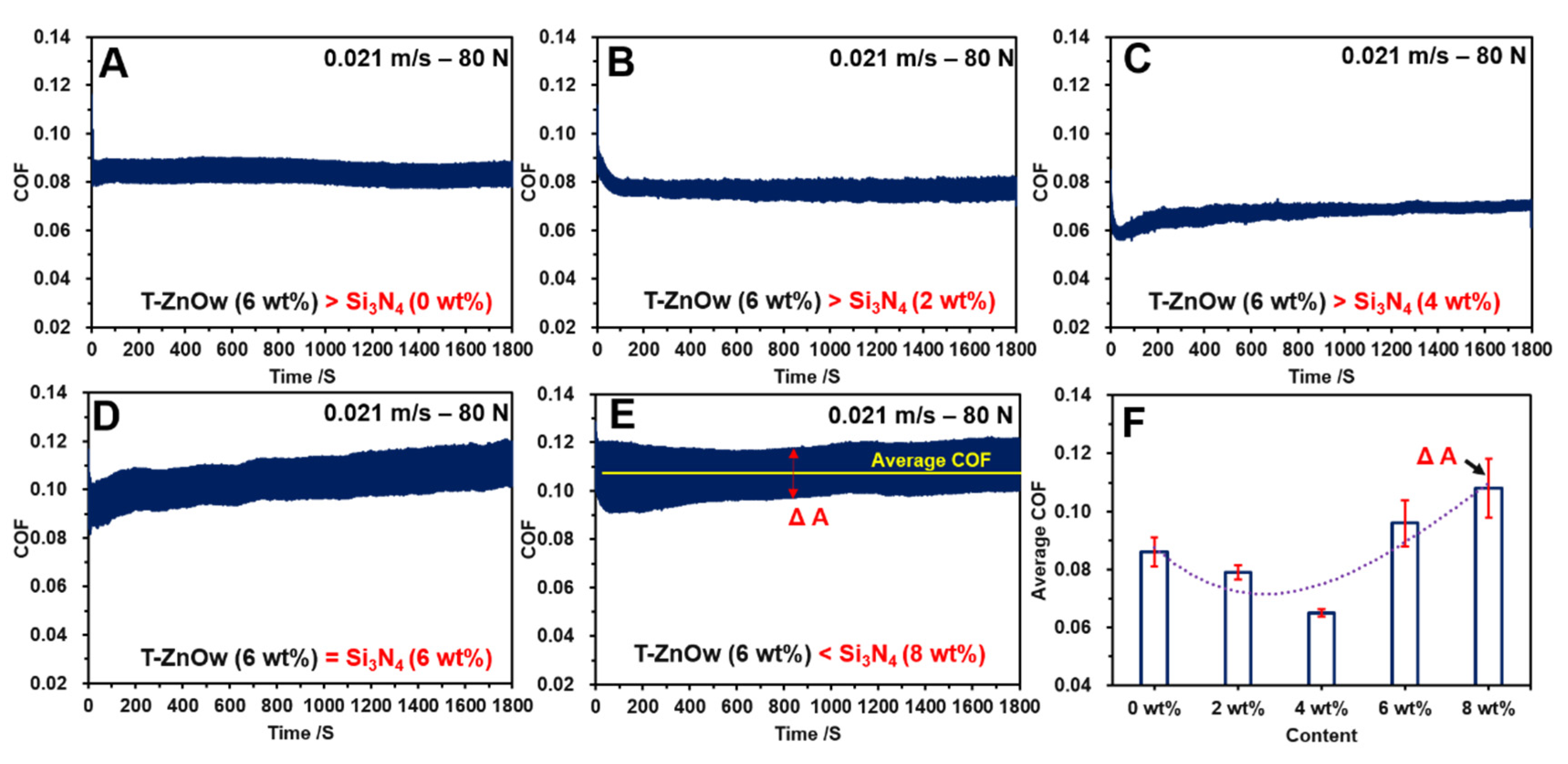 Polymers 14 00433 g004