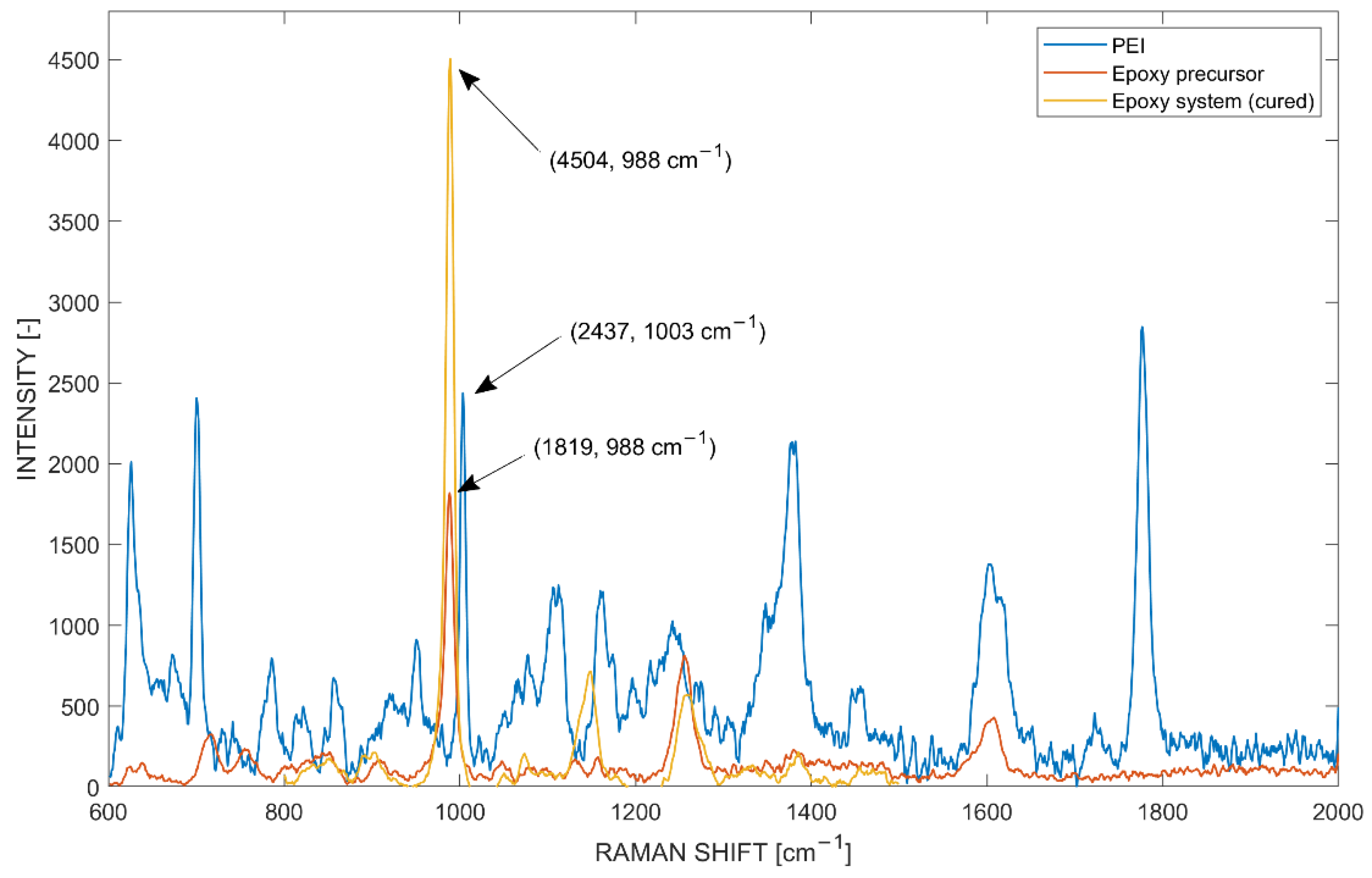 Polymers 14 00435 g003