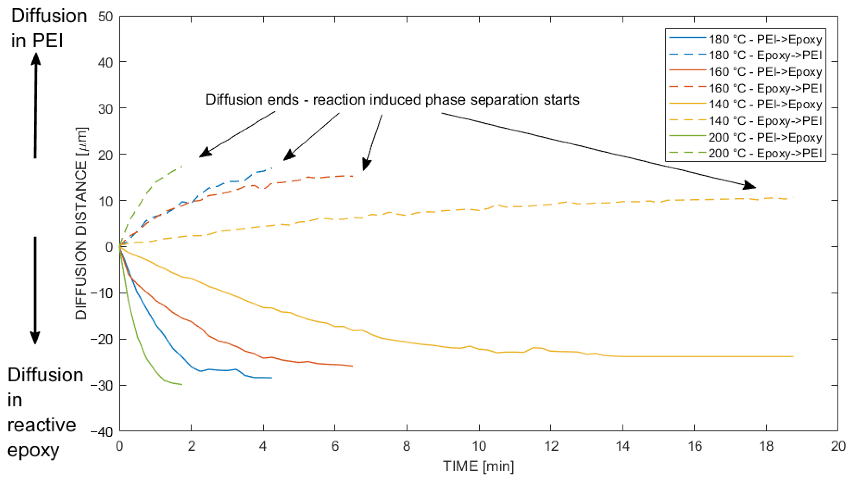 Polymers 14 00435 g007