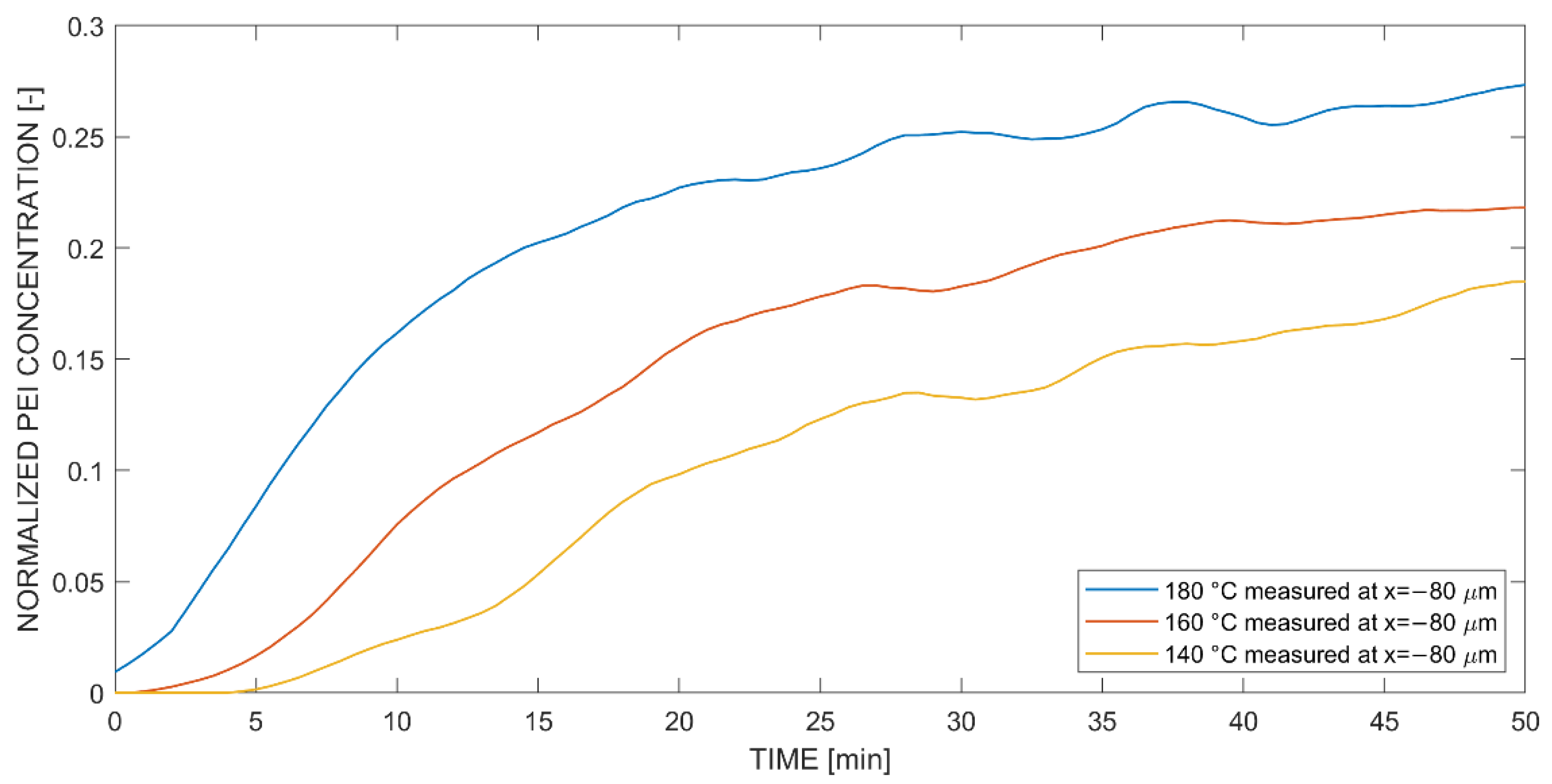 Polymers 14 00435 g009