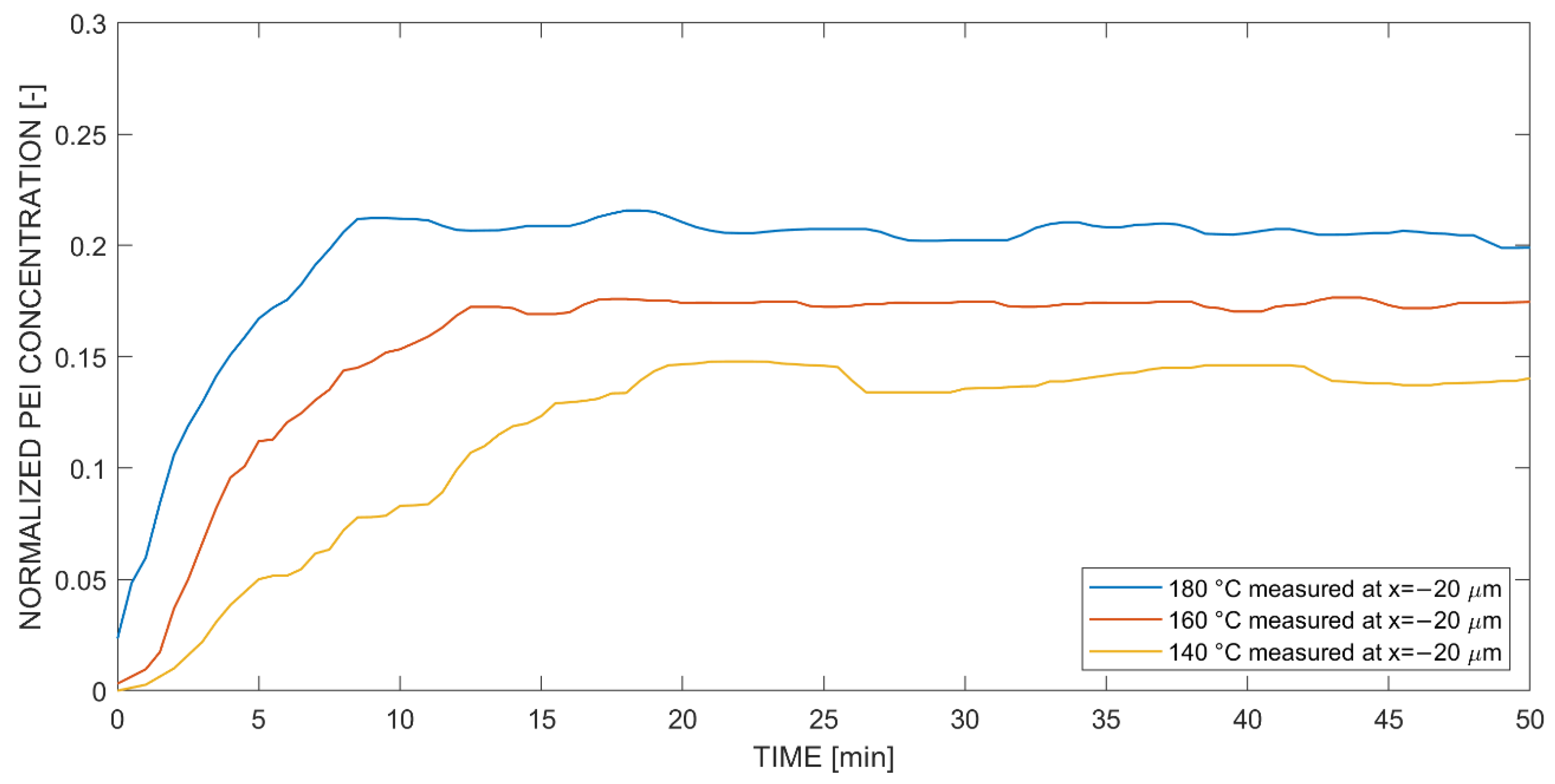 Polymers 14 00435 g011