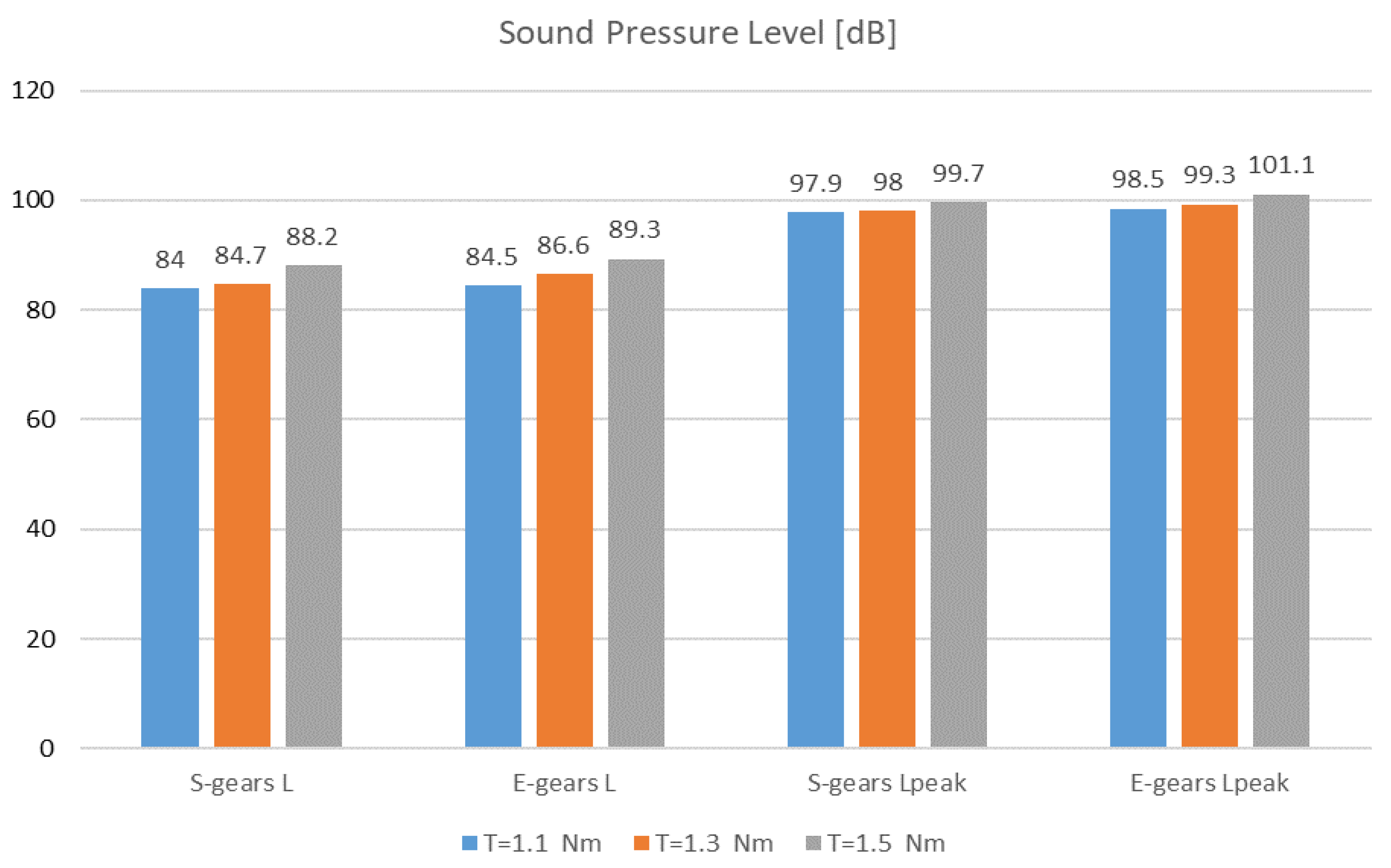 Polymers 14 00438 g007 550