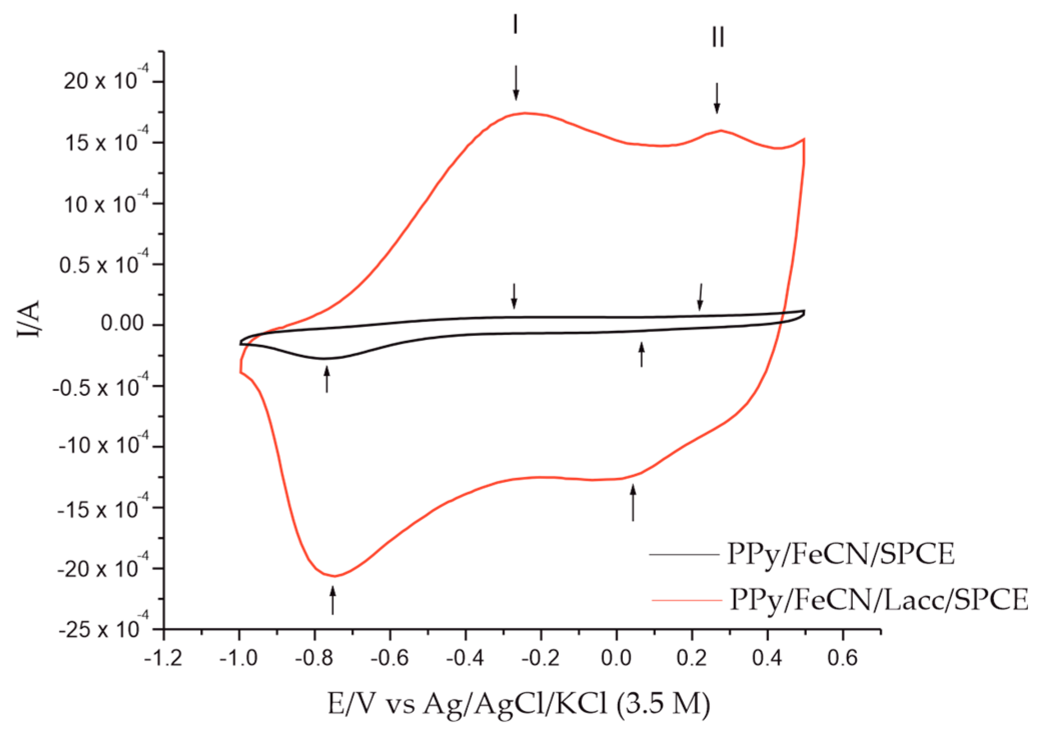 Polymers 14 00441 g004
