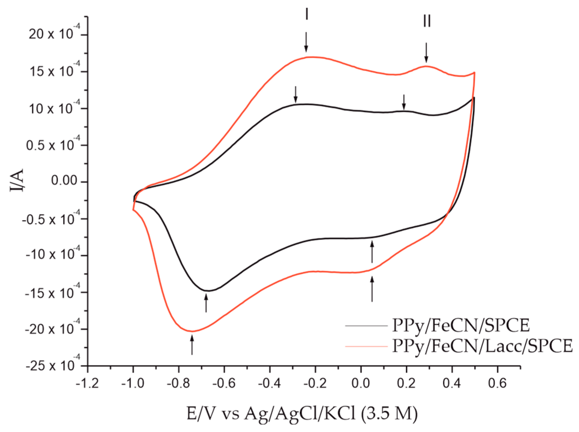 Polymers 14 00441 g005