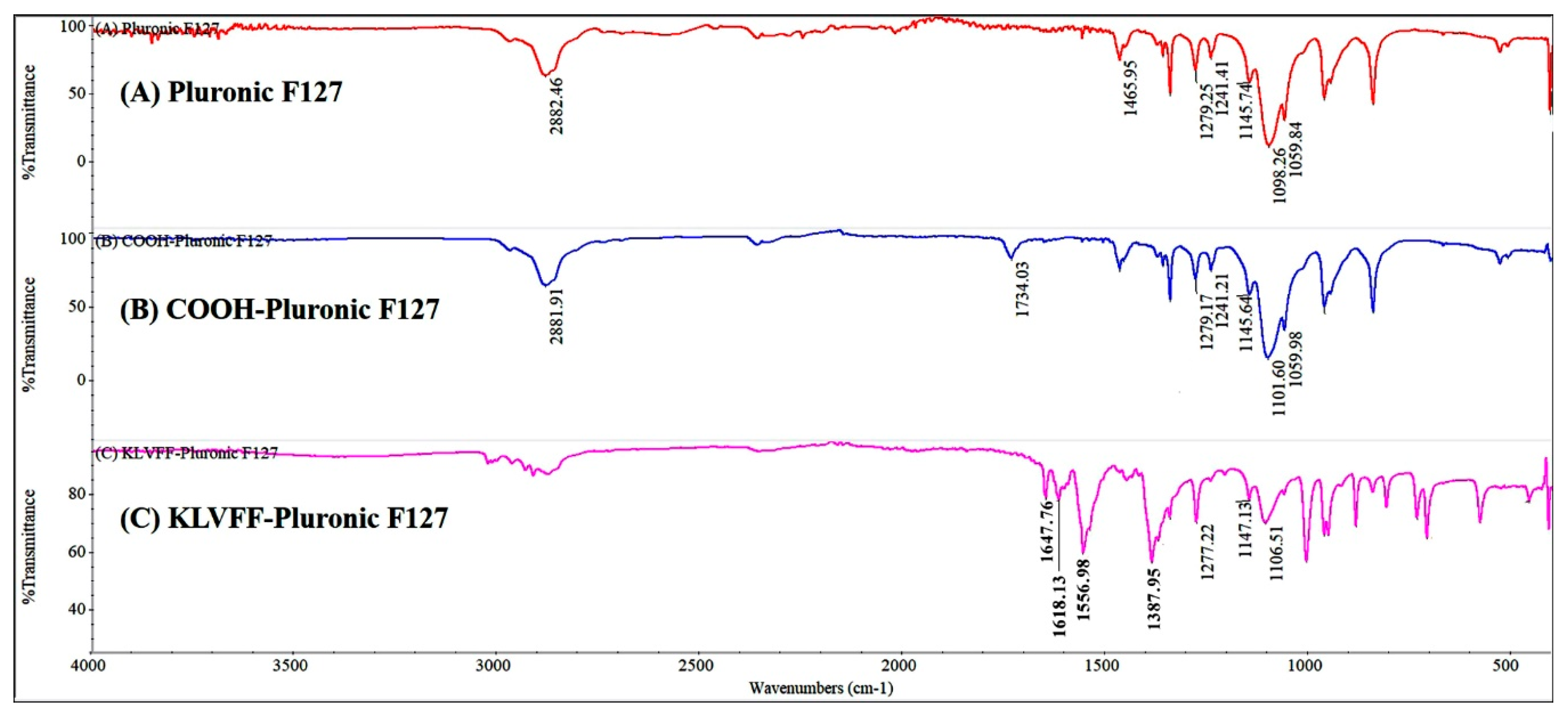Polymers 14 00443 g002 550