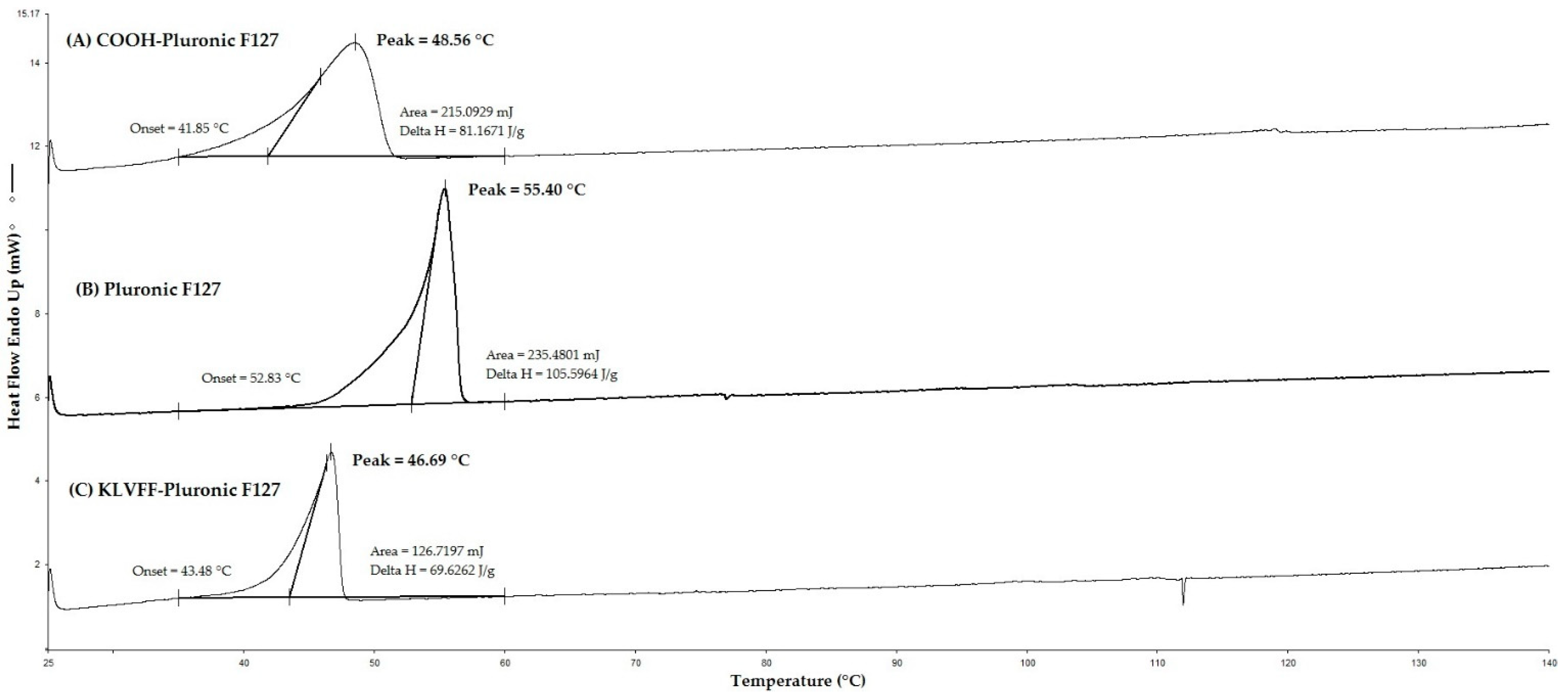 Polymers 14 00443 g003 550